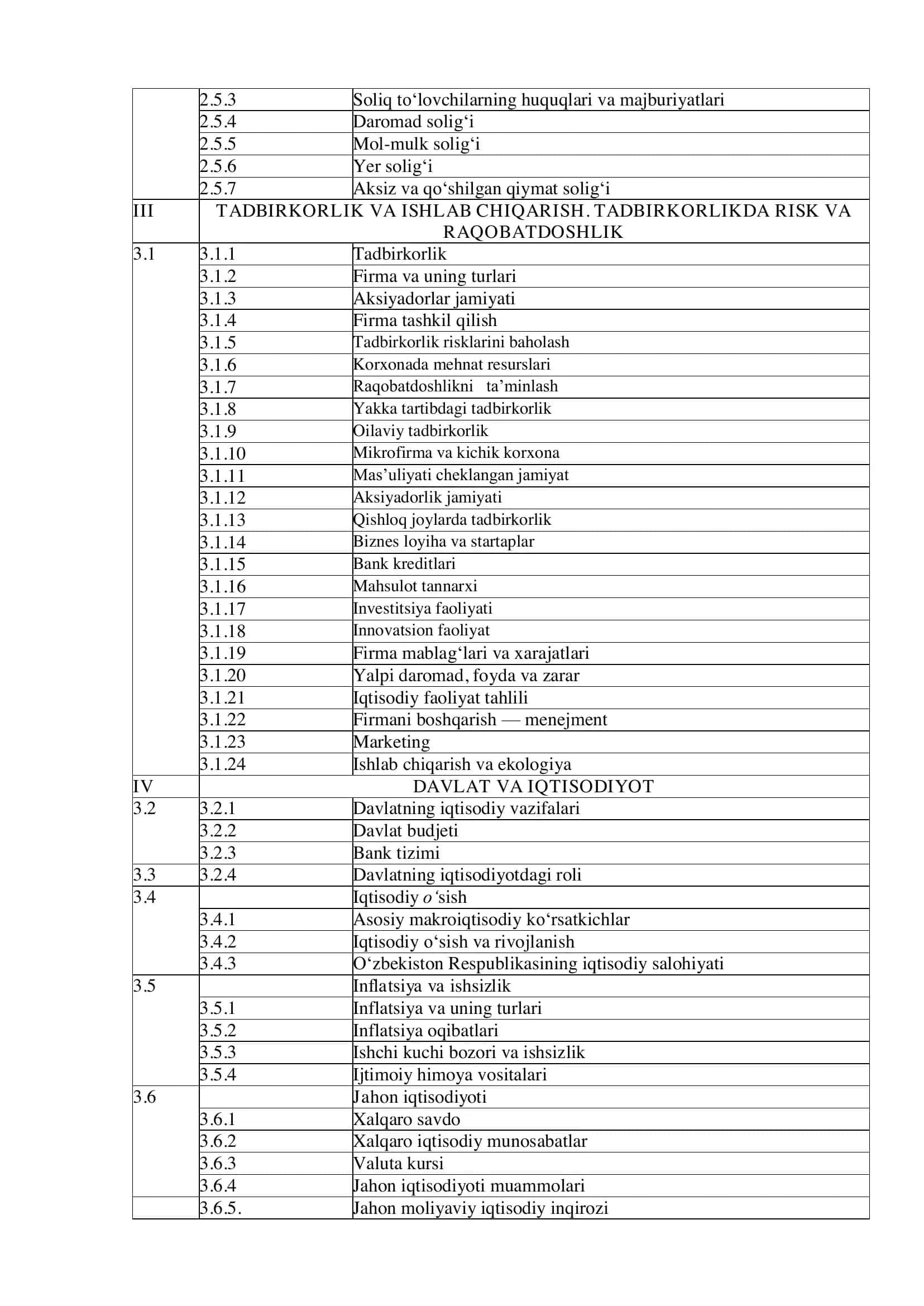 IQTISODIY BILIM ASOSLARI FANIDAN MALAKA TOIFASI SINOVLARI TOPSHIRIQLARINING MAVZULARI VA QO‘LLANILGAN ADABIYOTLAR RO‘YXATI 2