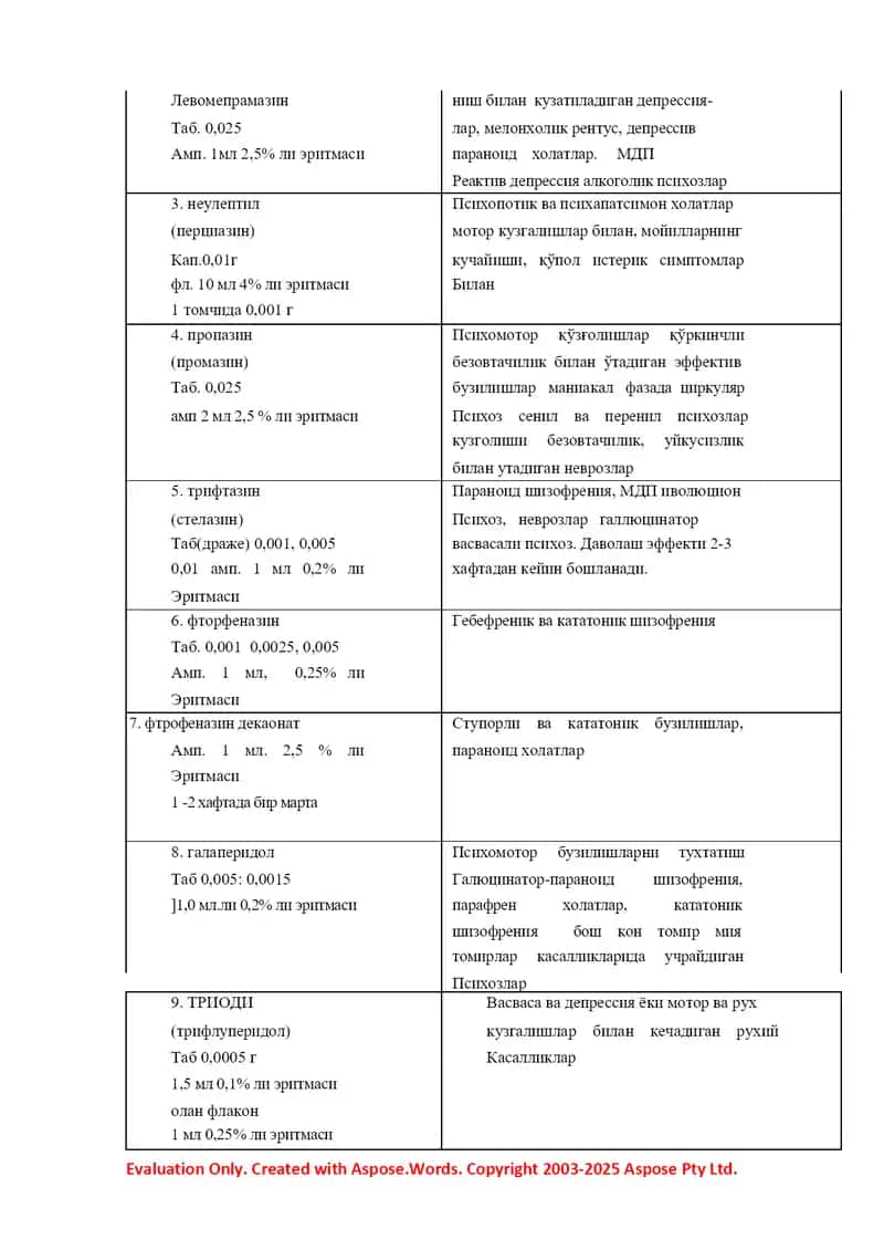 Замонавий психотроп моддалар таснифи 2