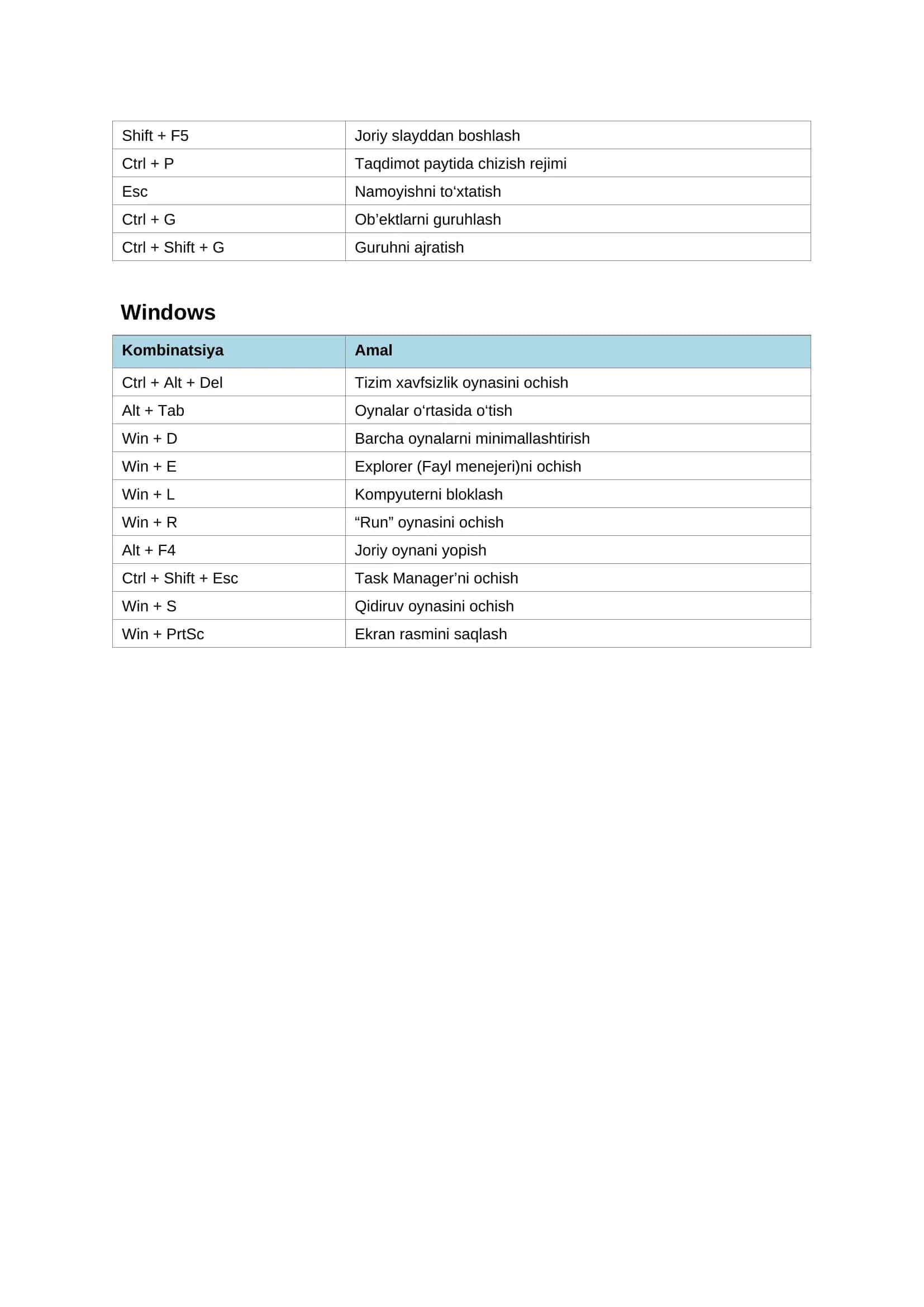 MS Office qisqa buyruqlar (lotincha) 2