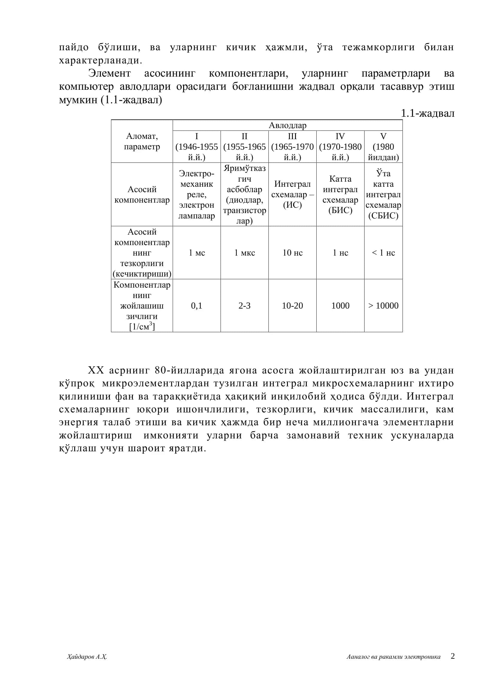 Аналог ва ракамли электроника 1 2