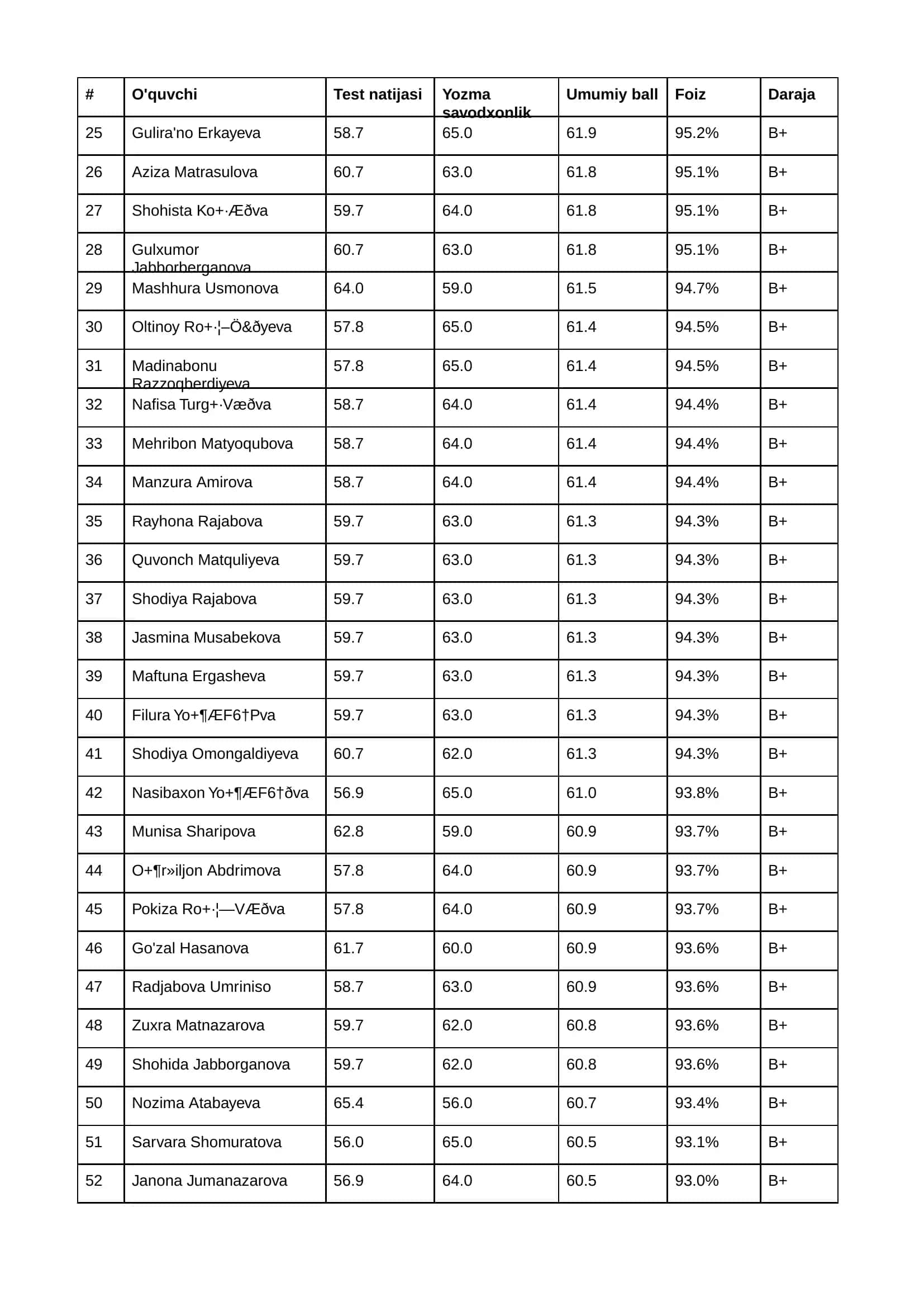 Milliy sertifikat uchun namunaviy test 2