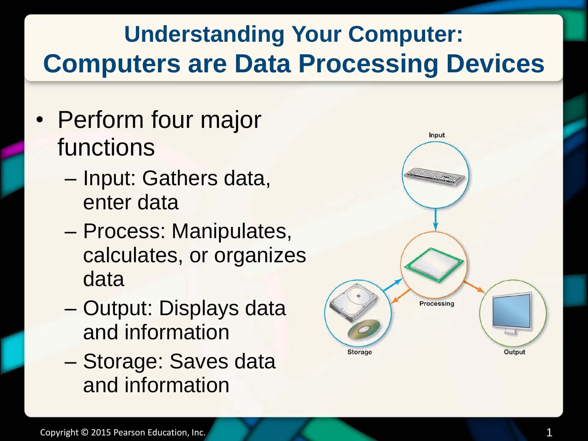 Understanding Your Computer 2