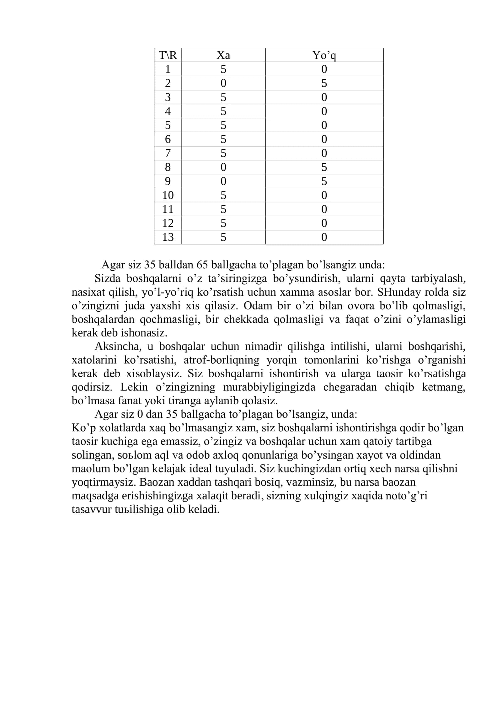 Boshqalarga tasir ko'rsatishga qobiliyatlimisiz test 2