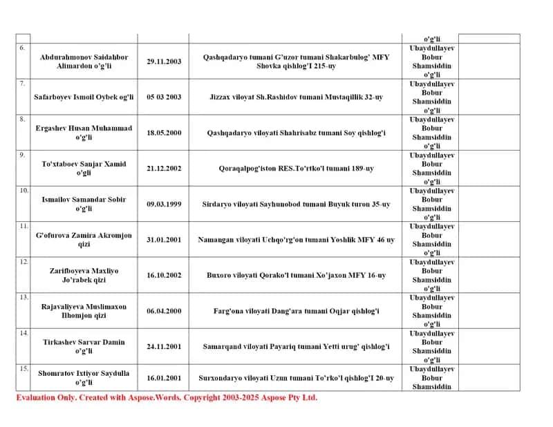 Ovoz beruvchi fuqarolar ro‘yxati 2