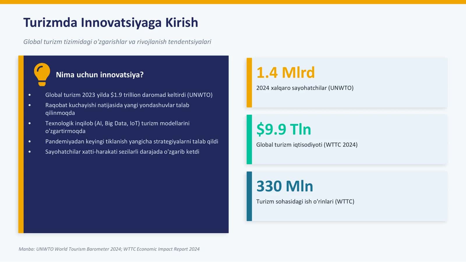 Turizmda Innovatsiya 2