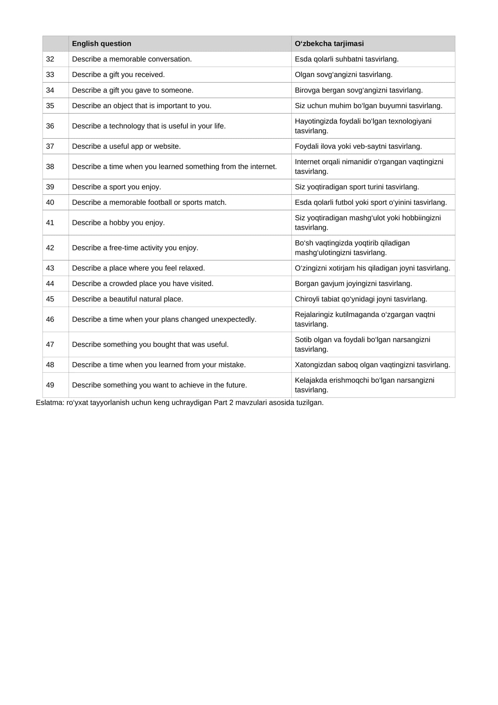 CEFR Speaking Part 2 — 50 ta savol 2