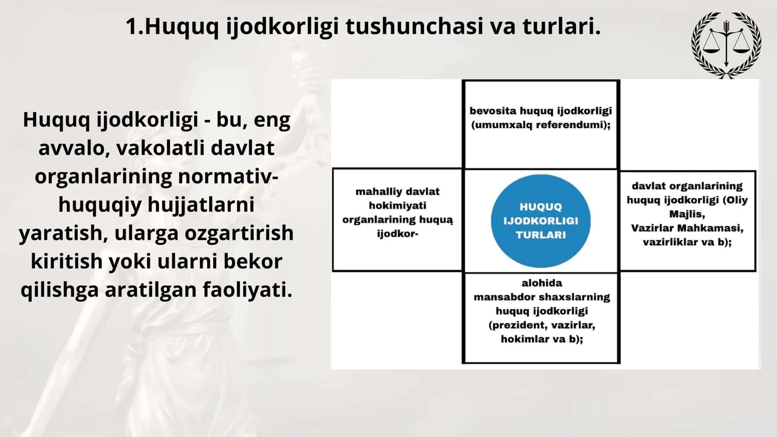 HUQUQ IJODKORLIGI 2