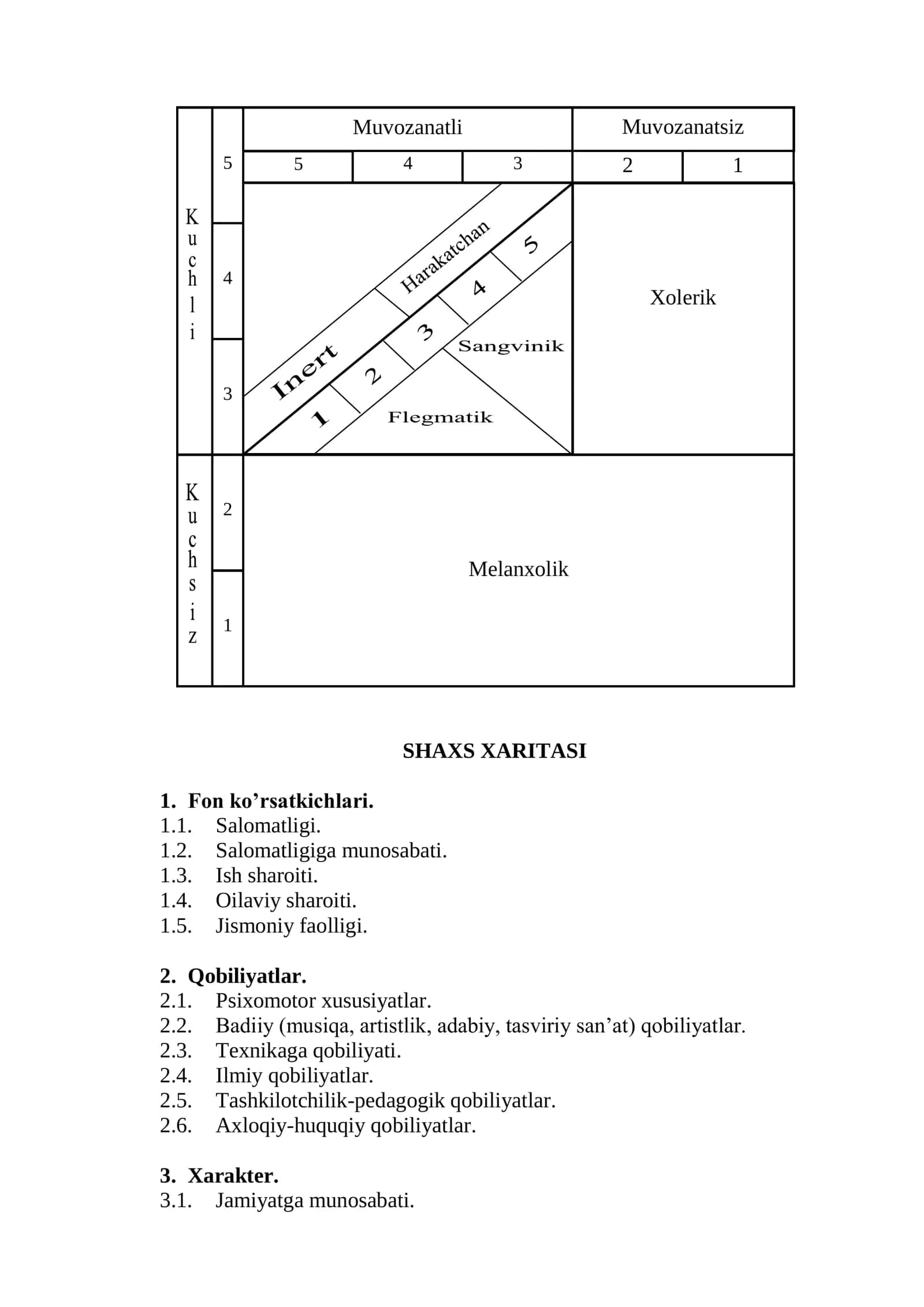 SHAXSNING TUZILISHINI O’RGANISH 2