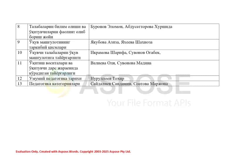Умумий педагогика фанидан мустақил иш 2