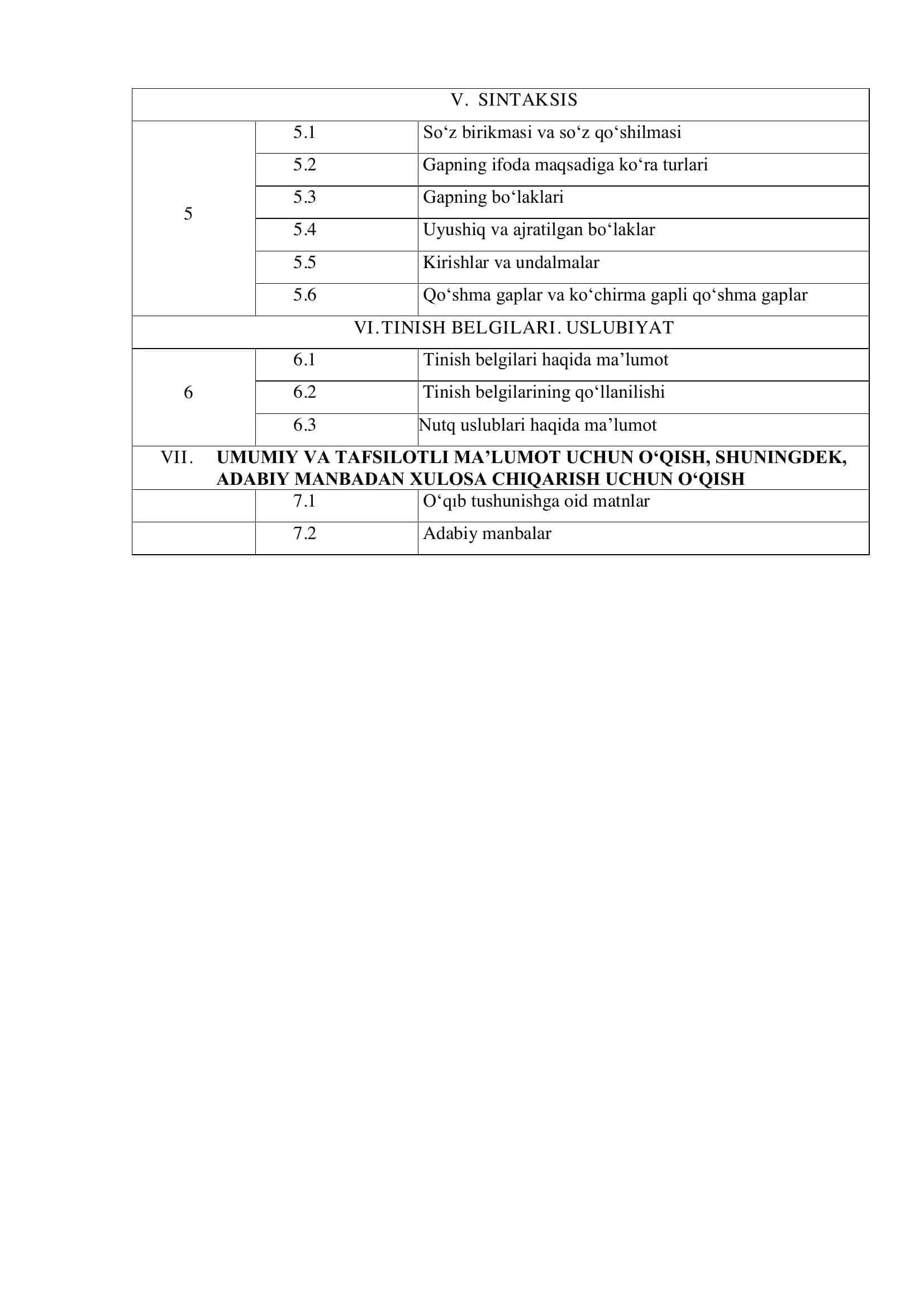 O'zbek Tili Fanidan Malaka Toifasi Sinovlari 2