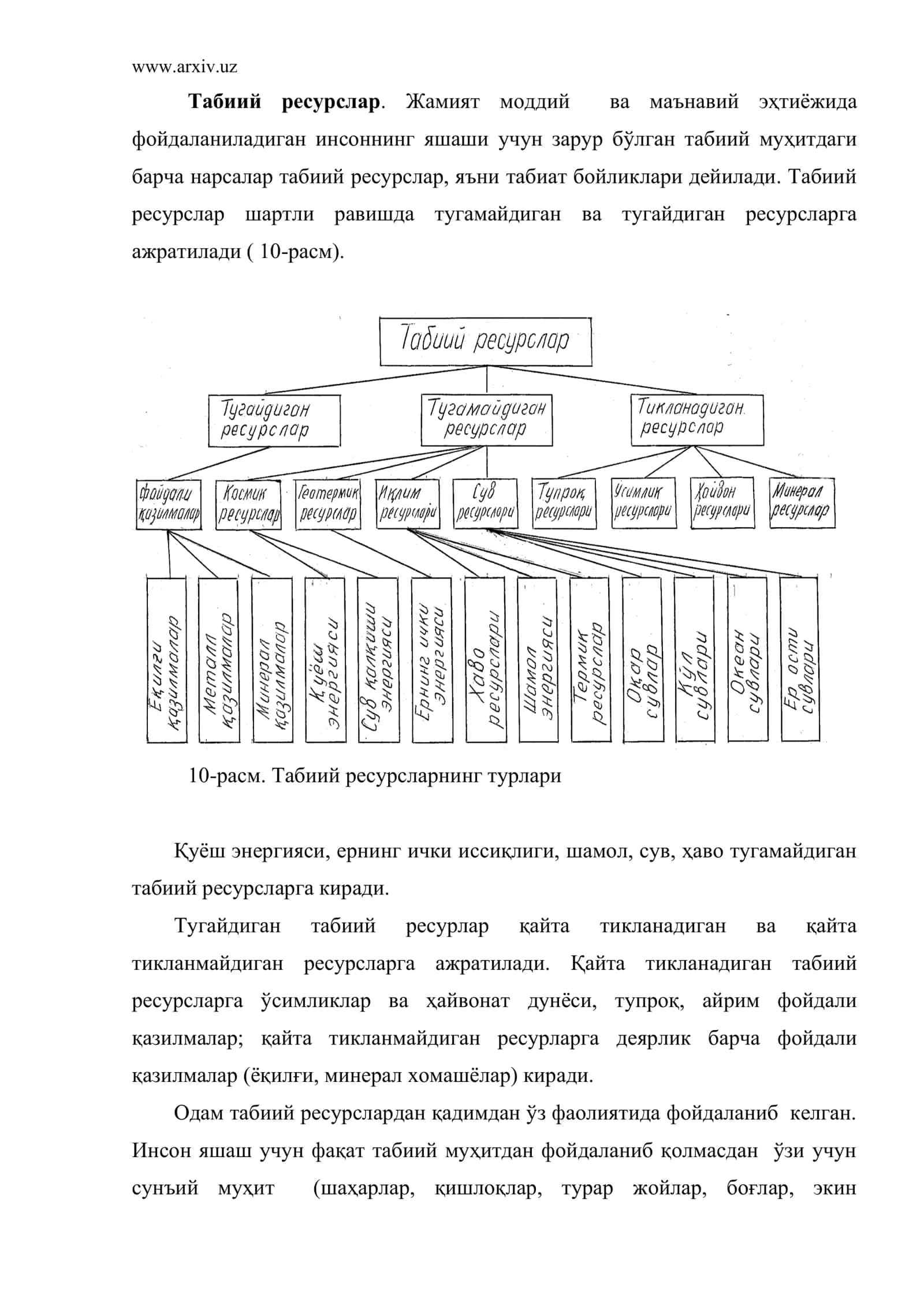 Табиий ресурслар 2