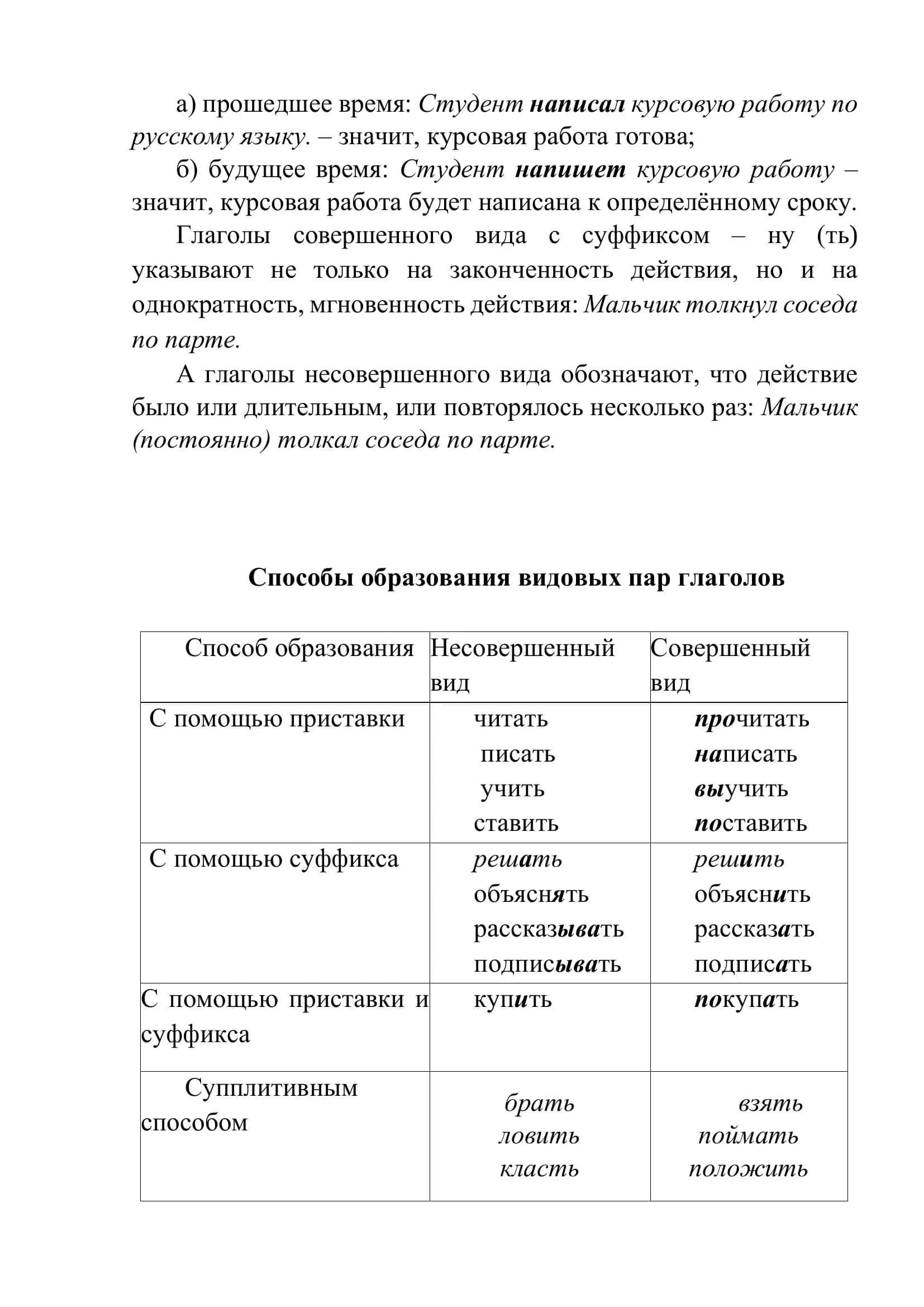 ВИД ГЛАГОЛА. МОЯ ПРОФЕССИЯ 2