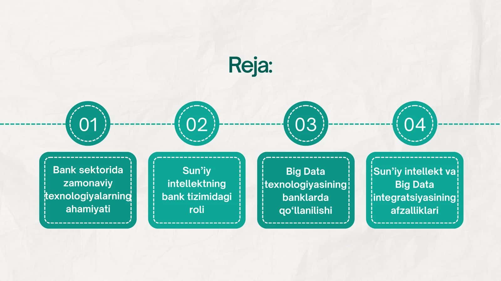 Sun’iy intellekt va big data integratsiyasi bank sektorida 2