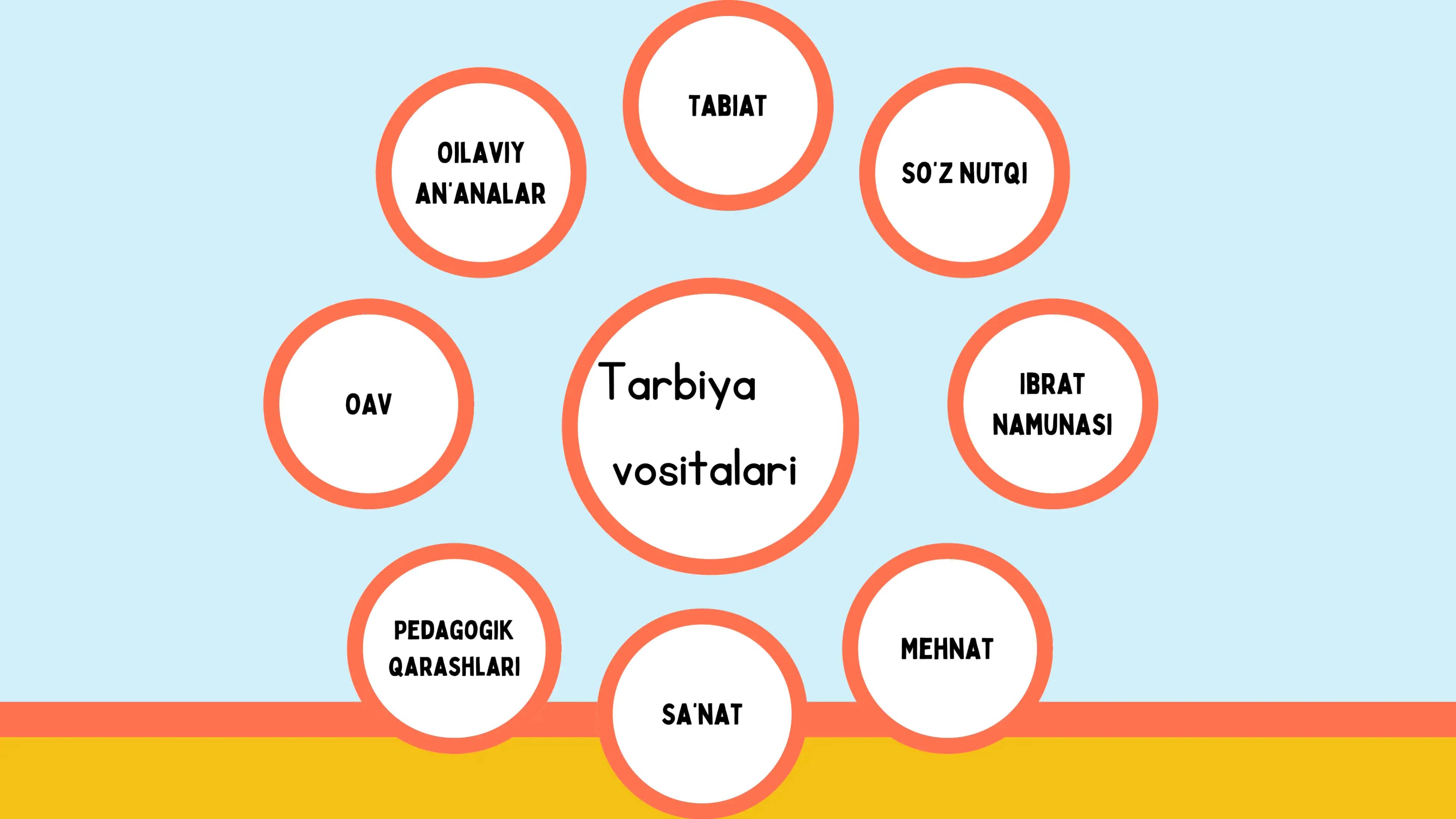 Tarbiya vositalari 2