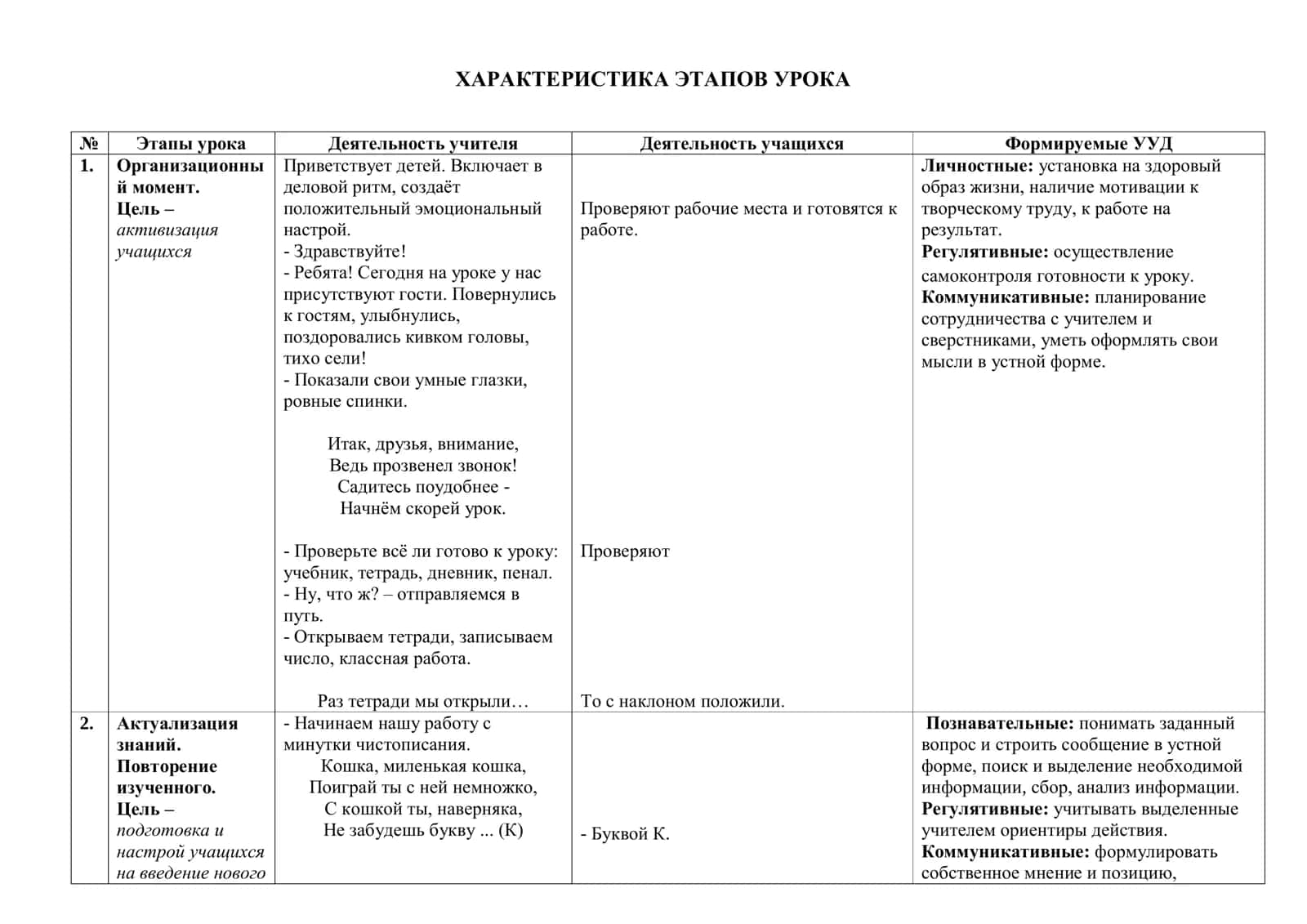 Имя существительное ТЕХНОЛОГИЧЕСКАЯ КАРТА УРОКА РУССКОГО ЯЗЫКА 2
