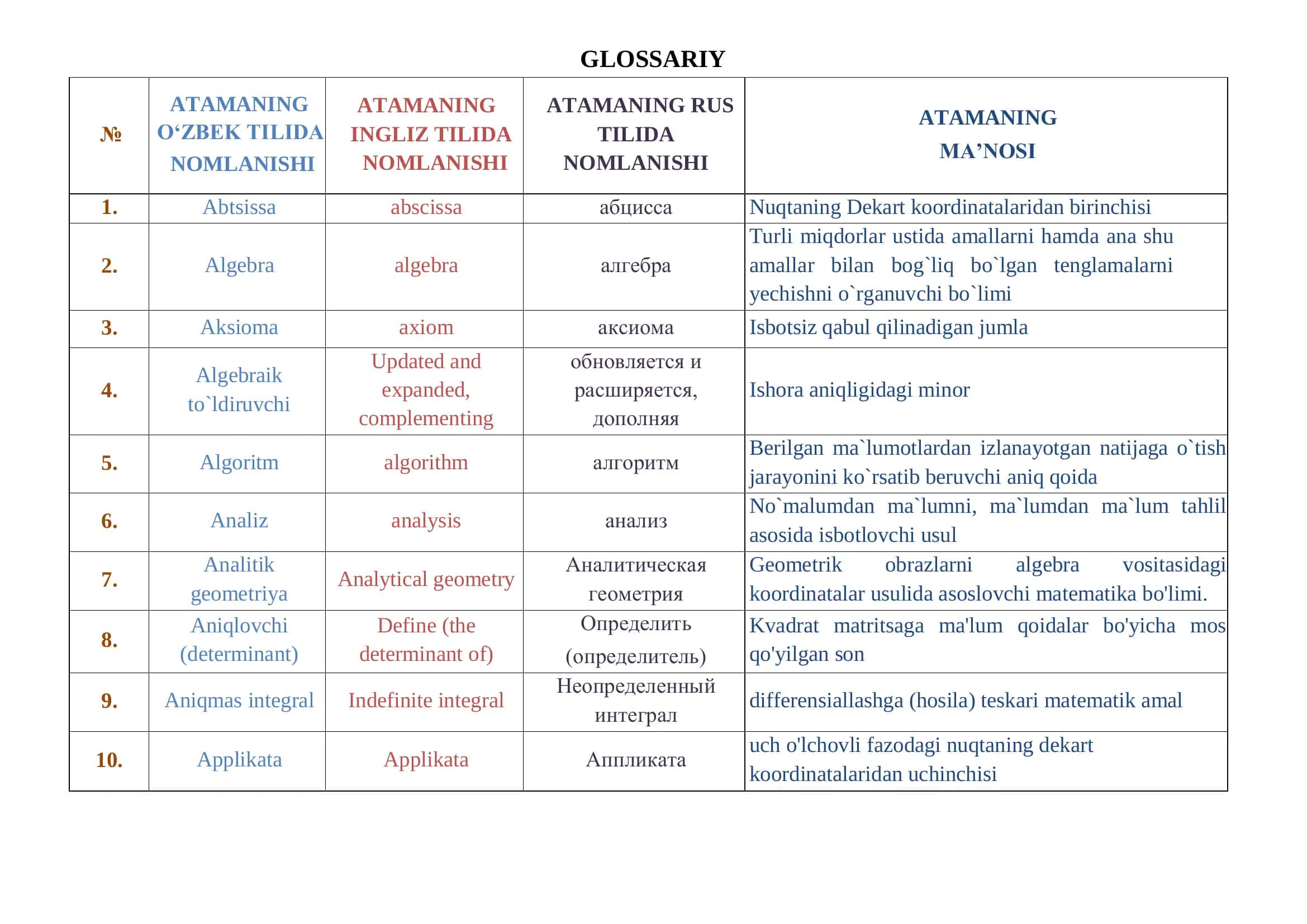 Analitik geometriya 2