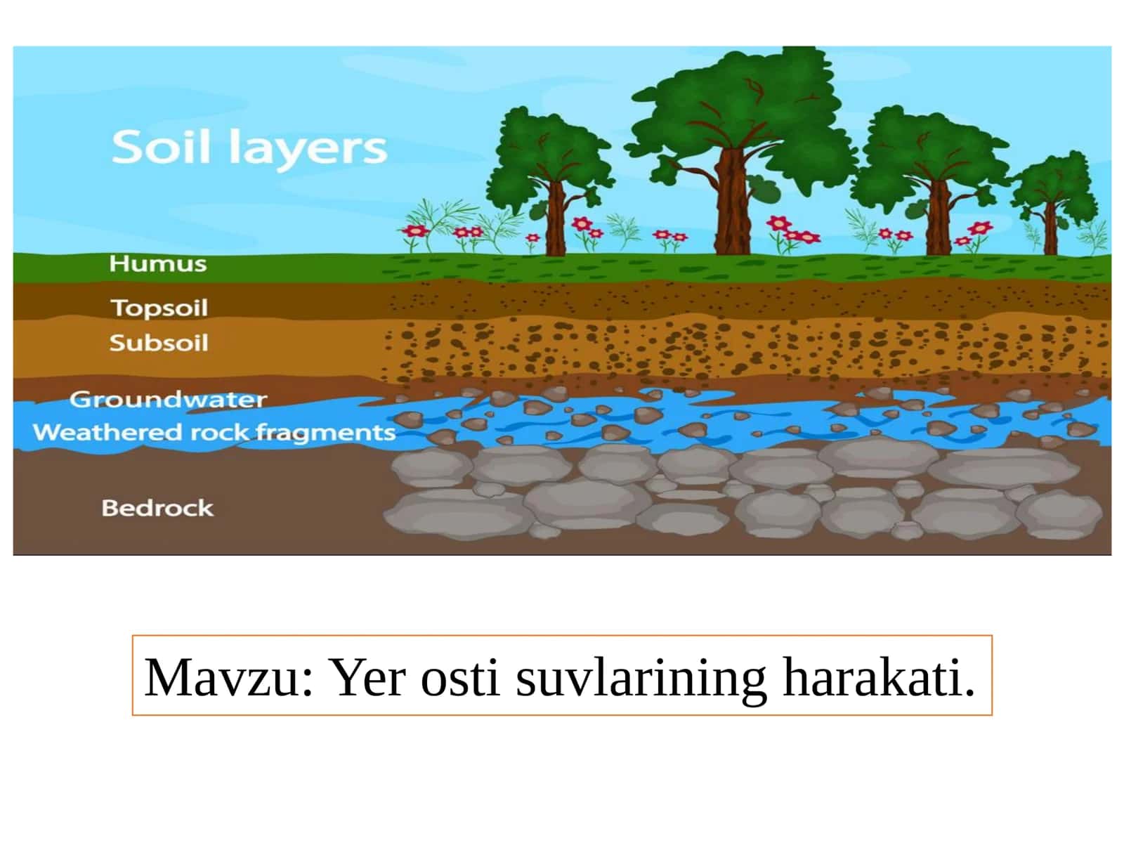 Yer osti suvlarining harakati 2