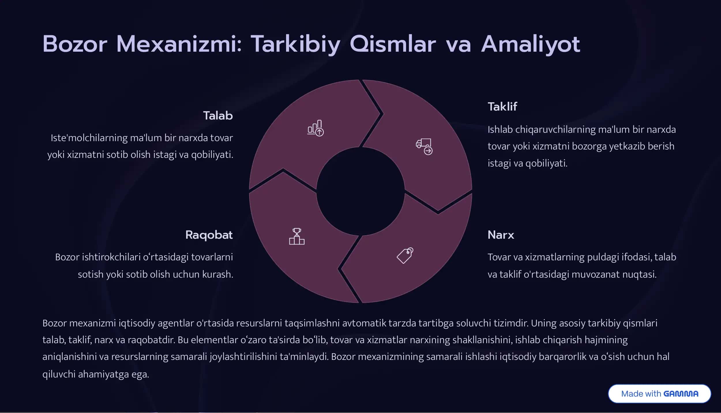 Raqobatning Turli Ko'rinishlari va Narx Shakllanishi 2