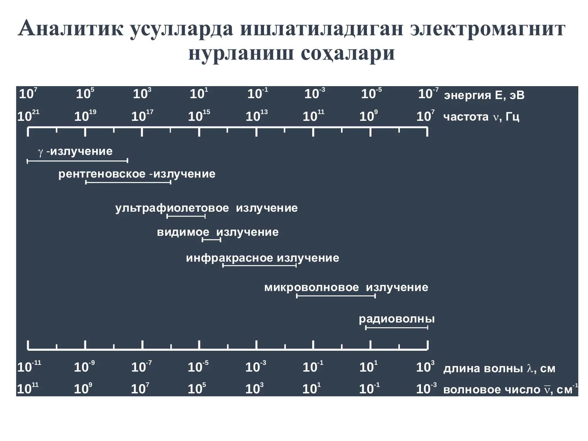 Ядро-магнит резонанс (ЯМР) ҳодисаси 2