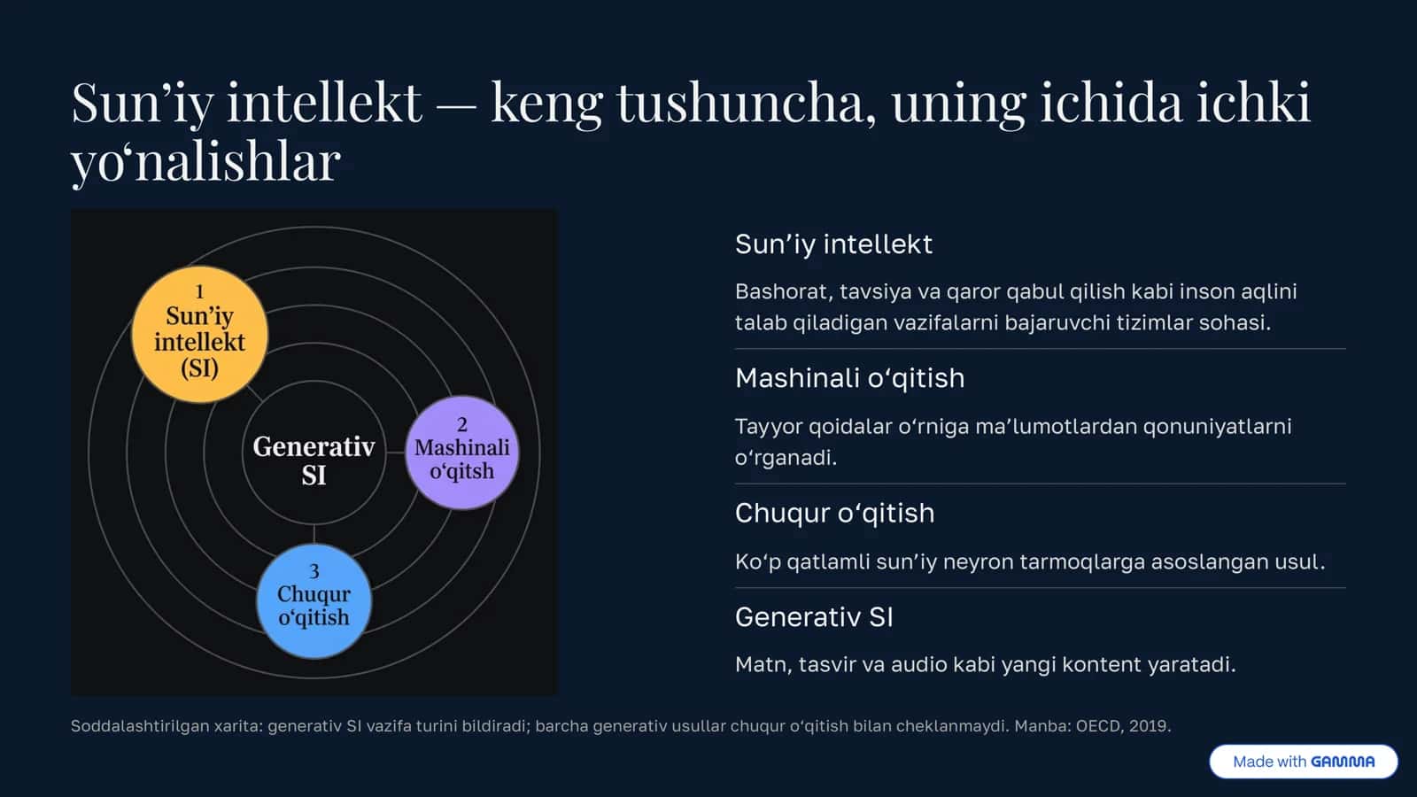Sun’iy intellekt: texnologiyalar, qo‘llanilishi va istiqbollari | Tayyor prezentatsiya 2