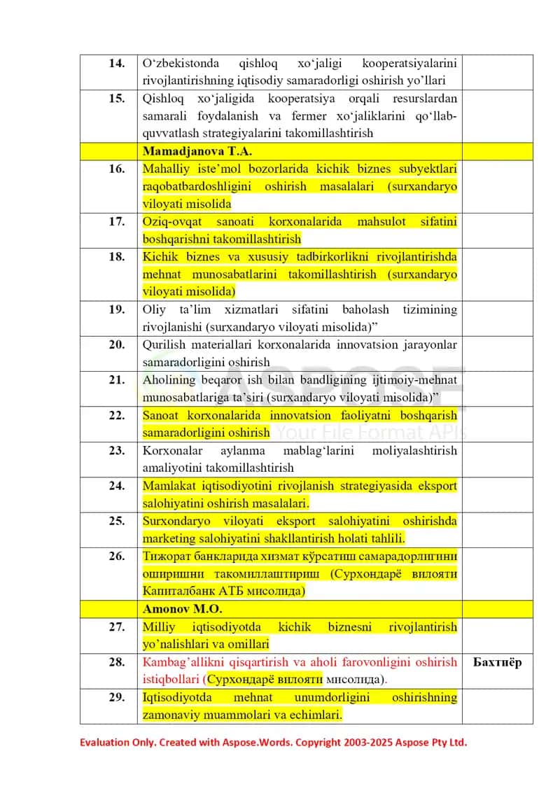 Magistrlik dissertatsiyasi mavzulari banki 2