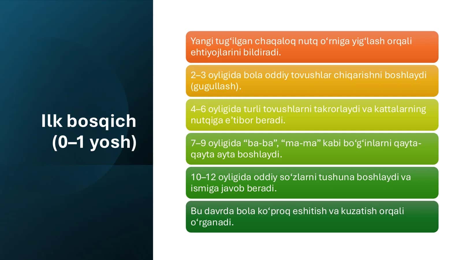 Nutq rivojlanishi 2