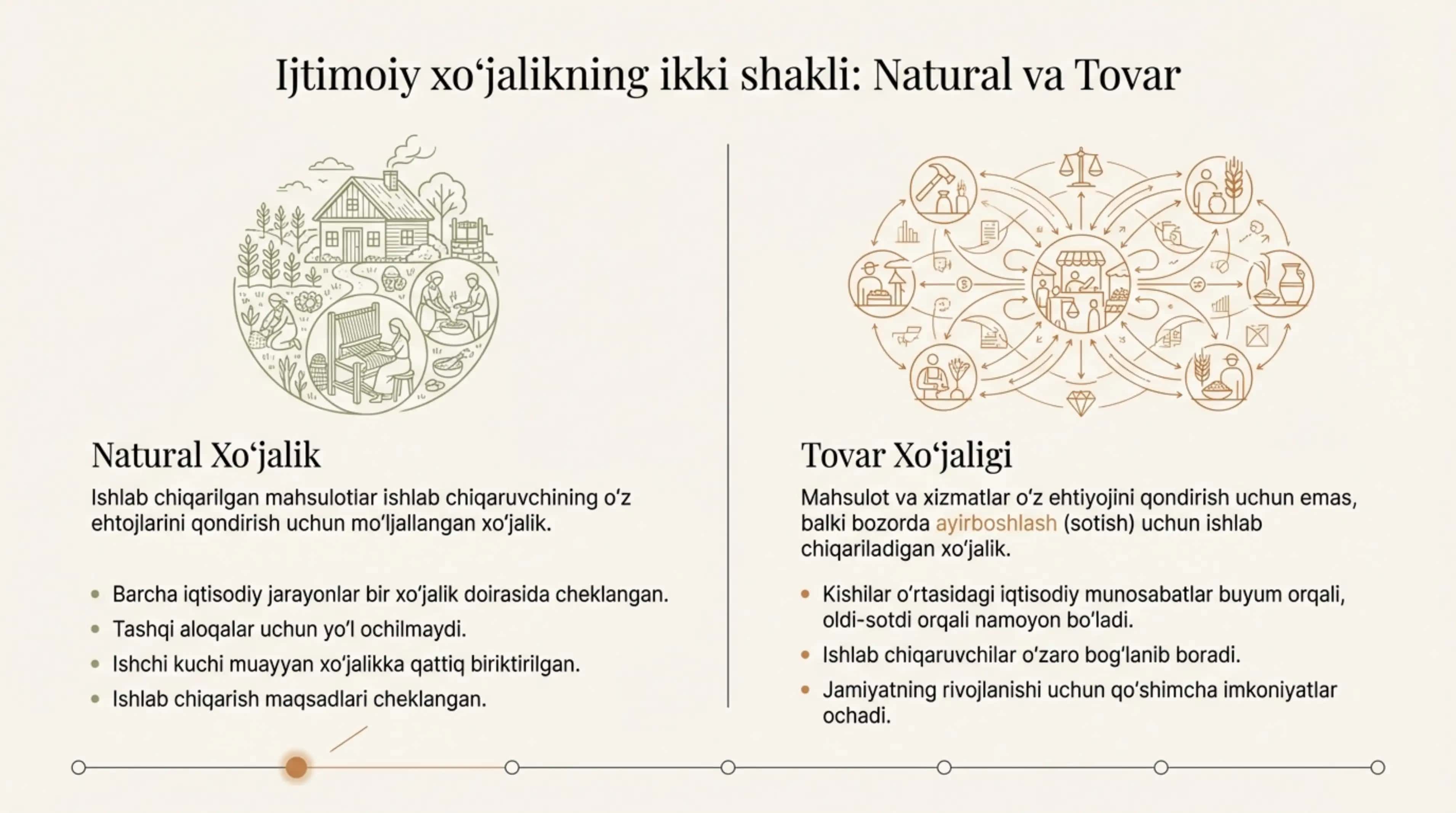 "Tovar pul munosabatlari" taqdimot 2
