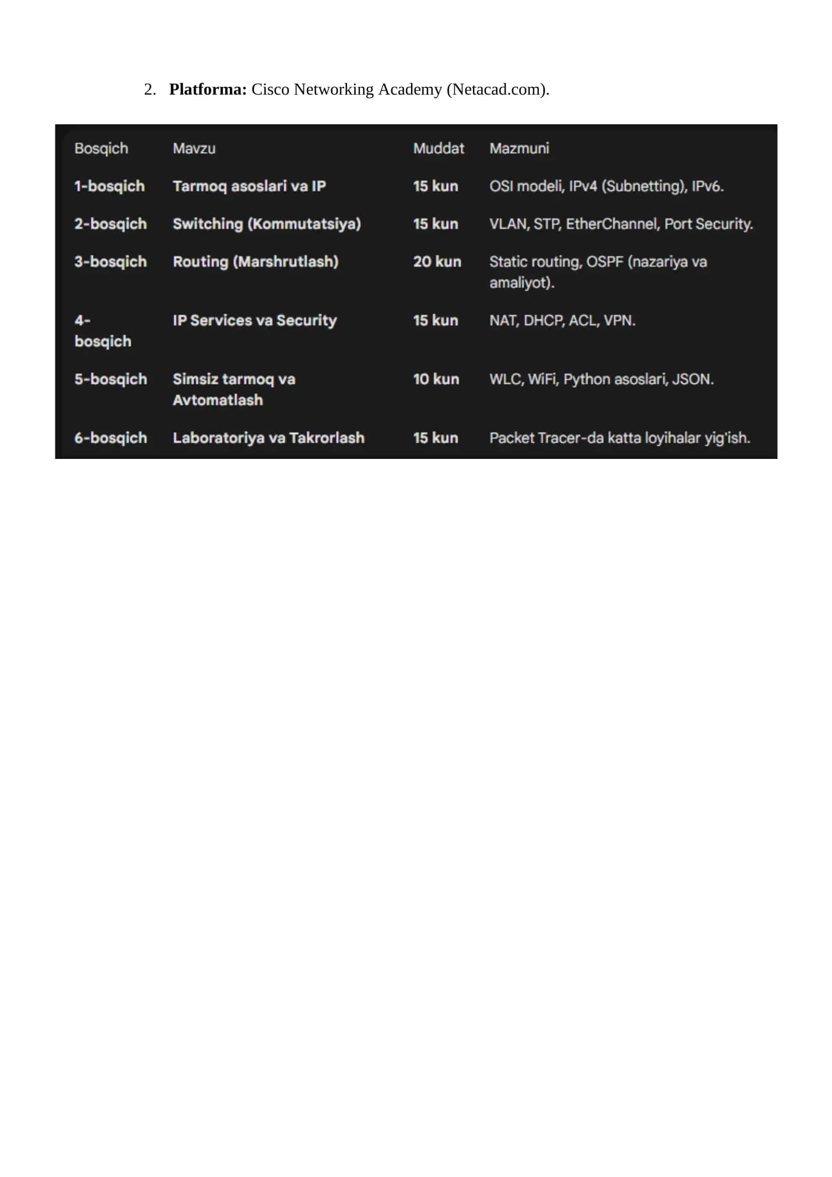 Kiberxavfsizlik roadmap 2