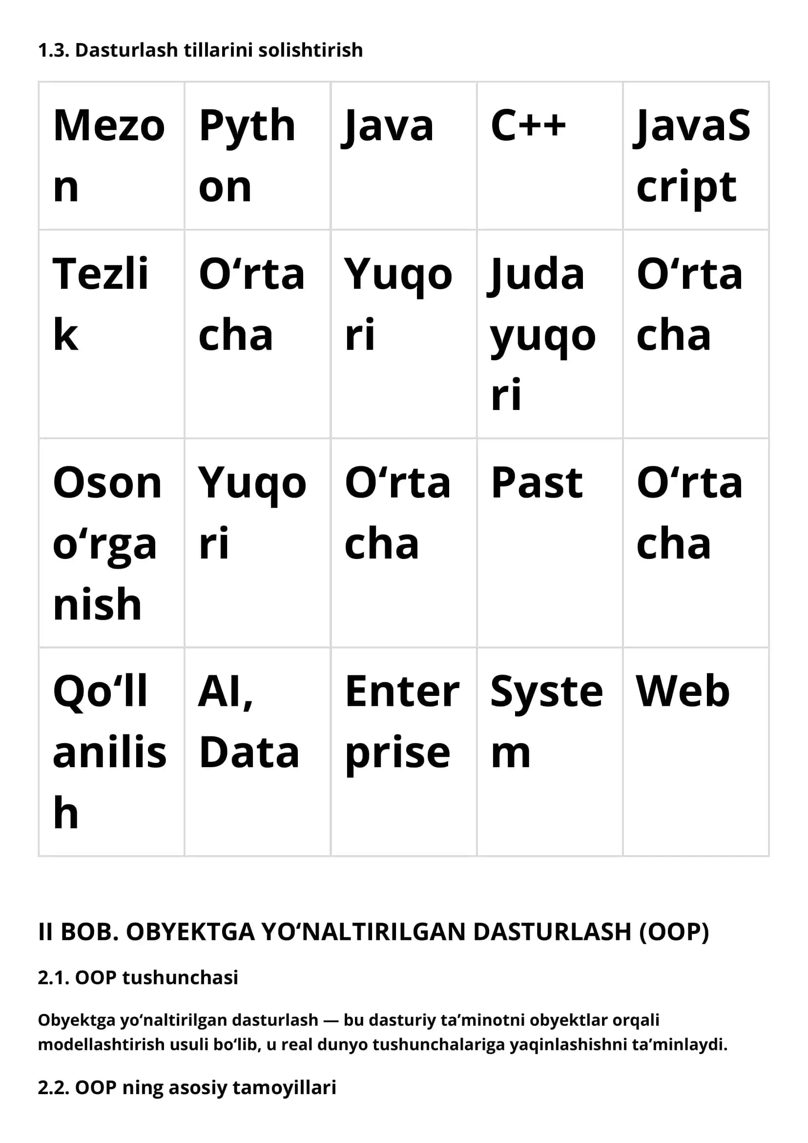 ZAMONAVIY DASTURLASH TEXNOLOGIYALARI 2