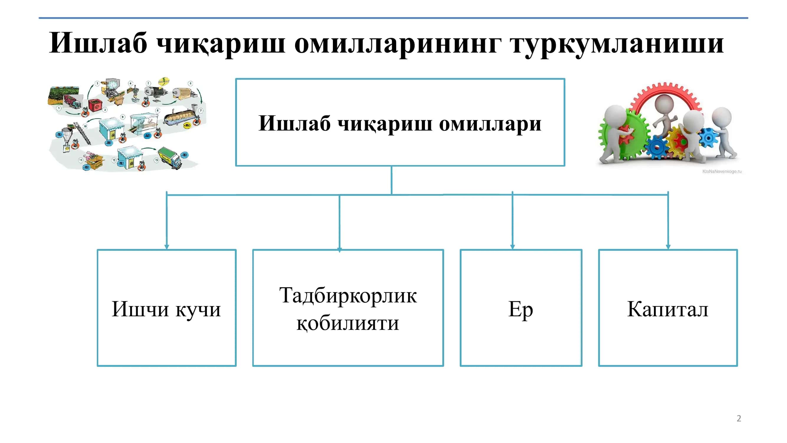 Ишлаб чиқариш жараёни ва унинг натижалари 2