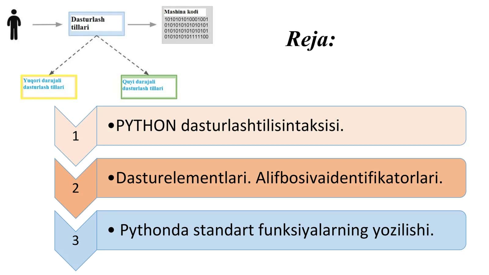 5-Ma’ruza: Python dasturlashtilimuhiti. Dasturelementlari. Alifbosi. Identifikatorlar 2