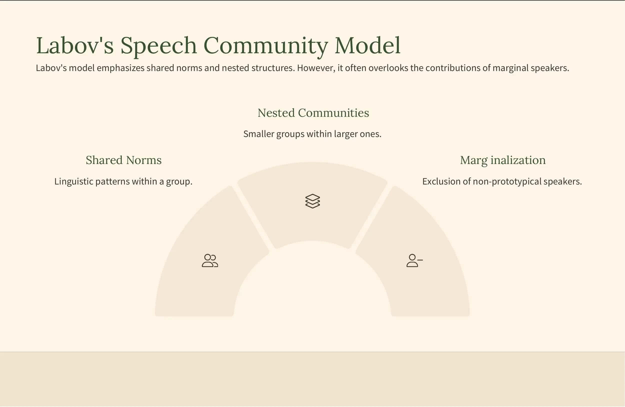 Rethinking the Speech Community: An Overview 2