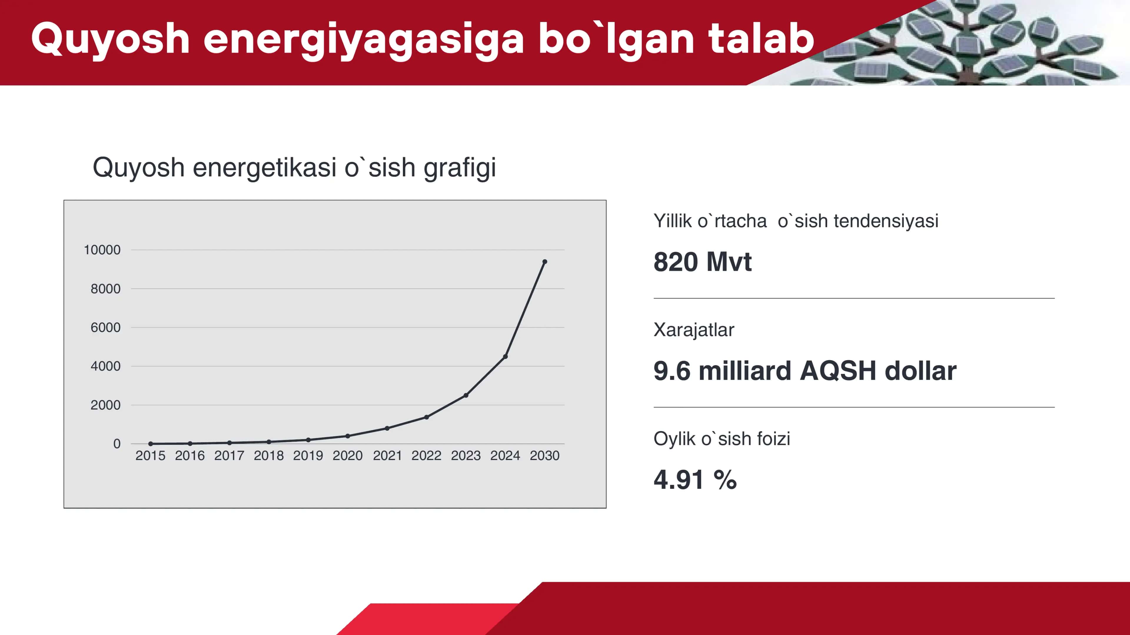 Quyosh panellarini sozlash 2