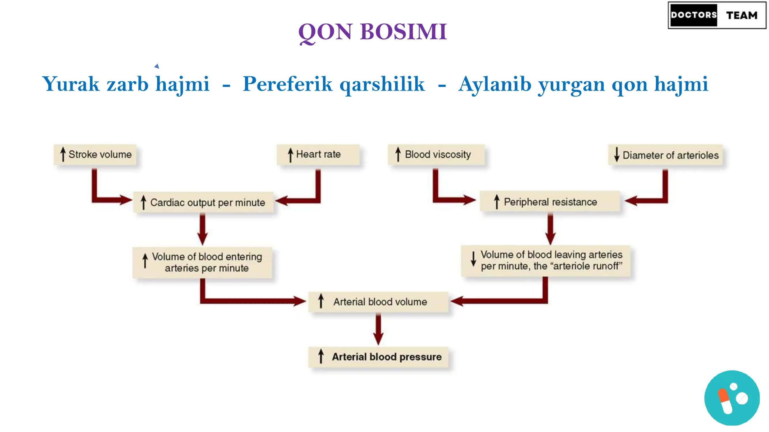 ANTIGIPERTENZIV DORILAR 2