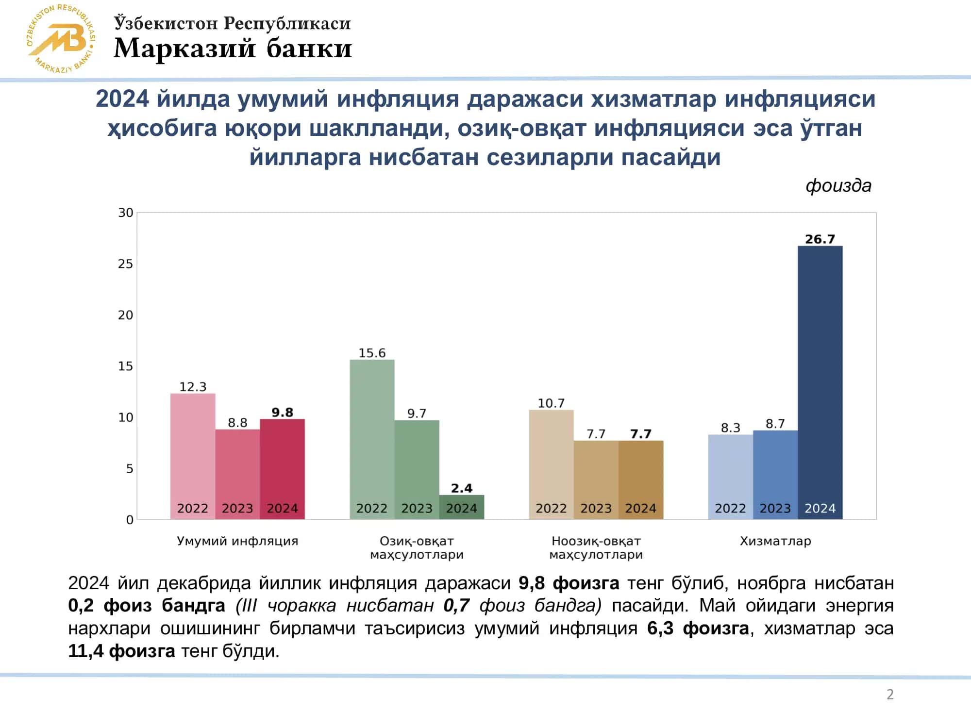 Базавий инфляция 2
