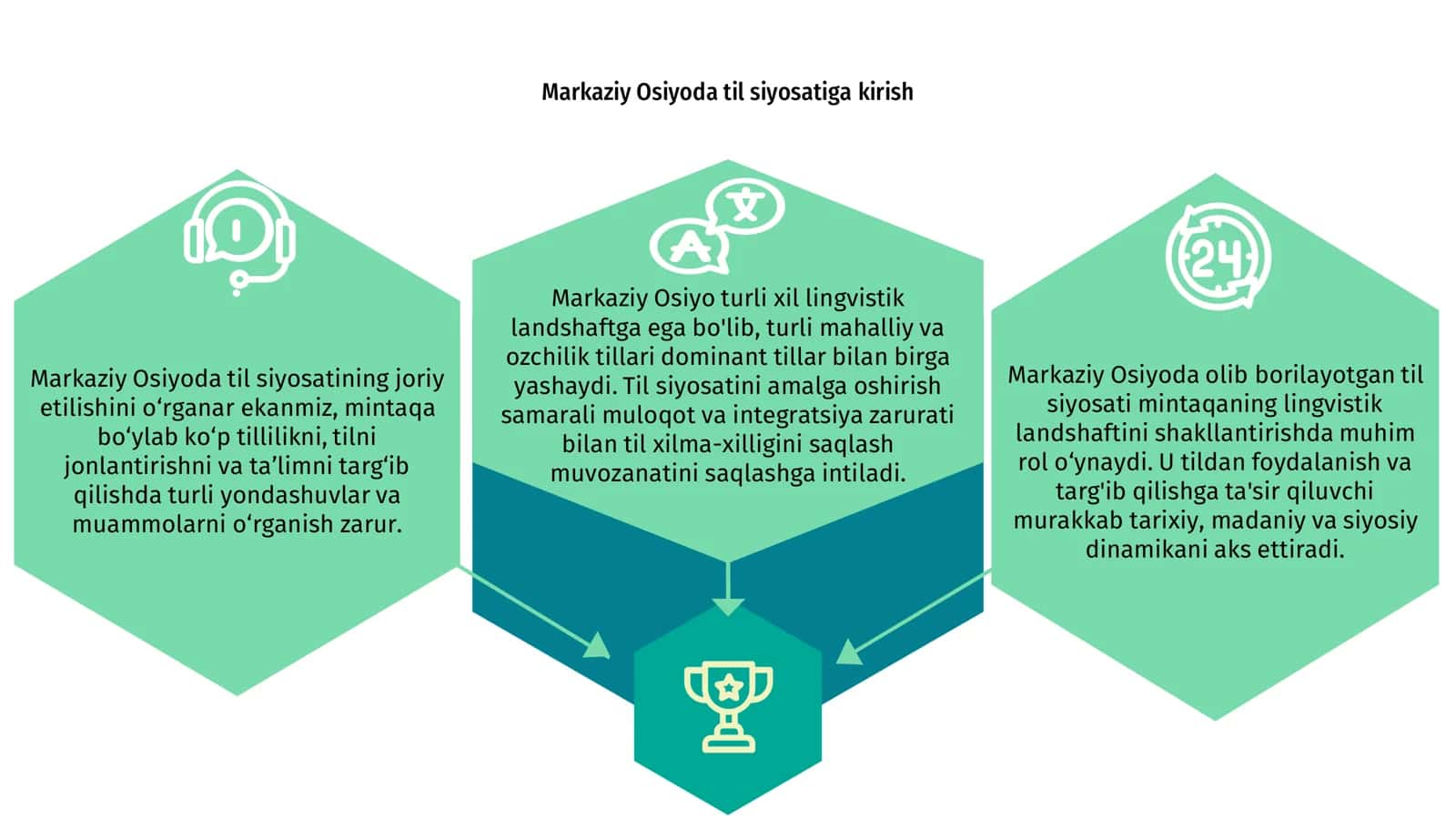 Markaziy Osiyoda til siyosati 2
