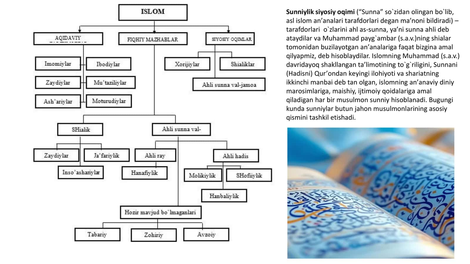 Islom dinining aqidaviy yo`nalishlari va maktablari 2