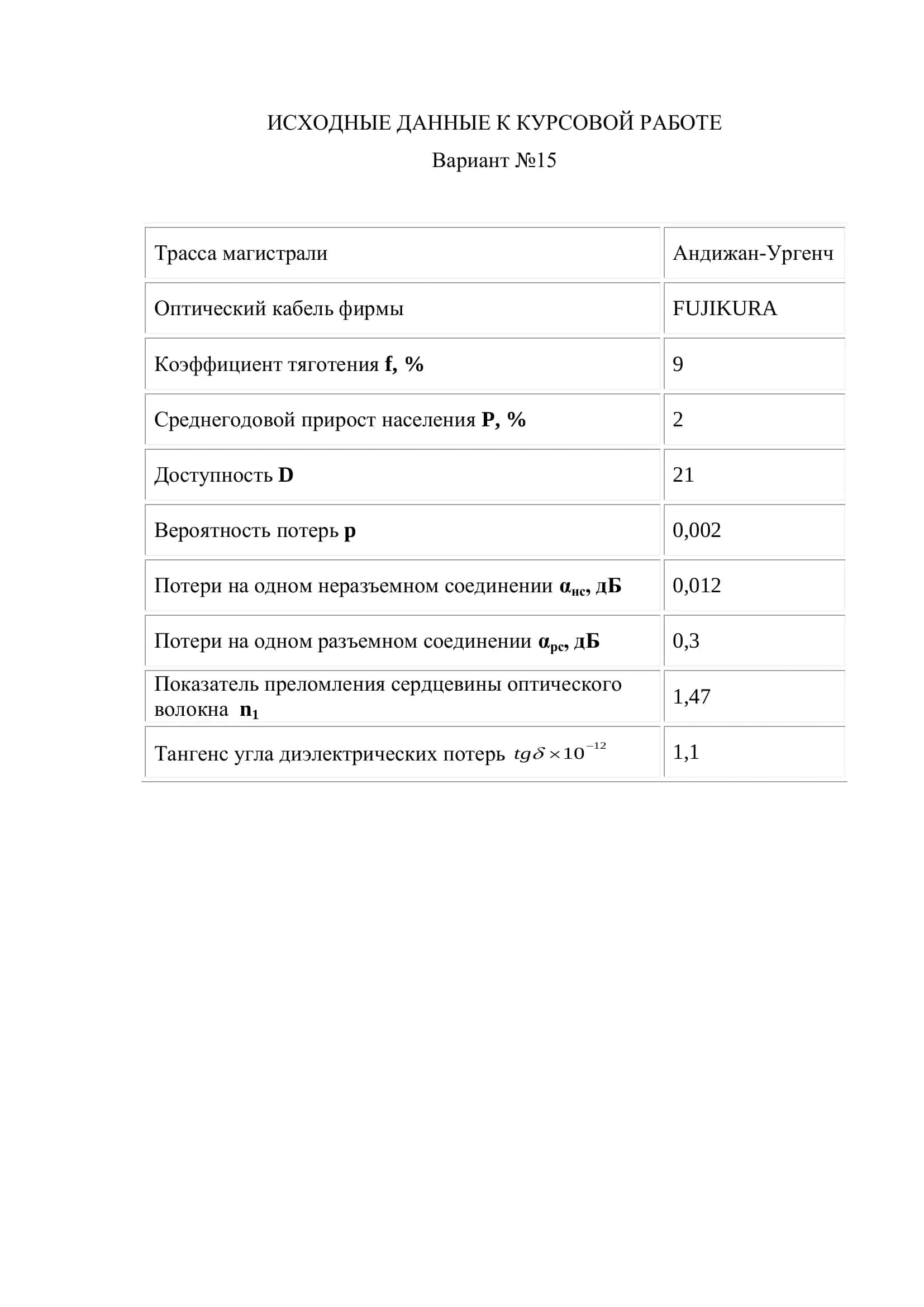 КУРСОВАЯ РАБОТА ПО ПРЕДМЕТУ «ЛИНИИ СВЯЗИ» 2
