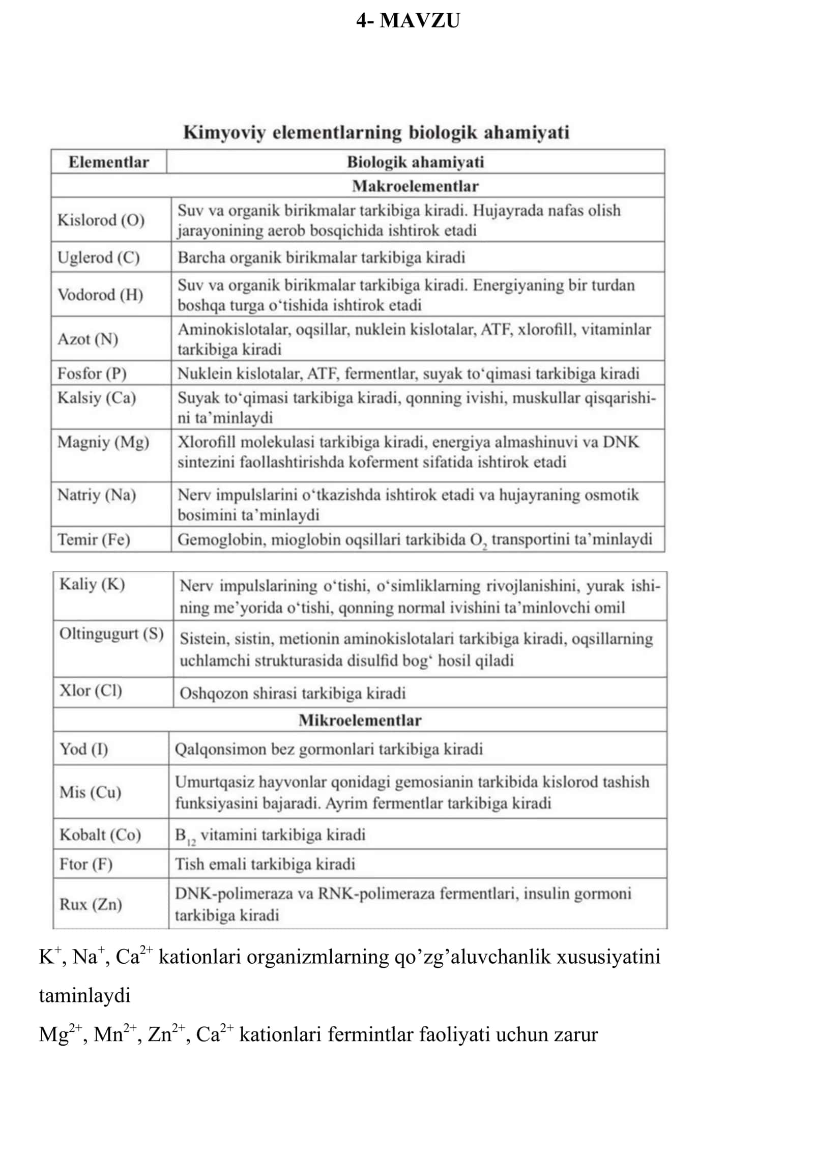 10-SINF BIOLOGIYA 2