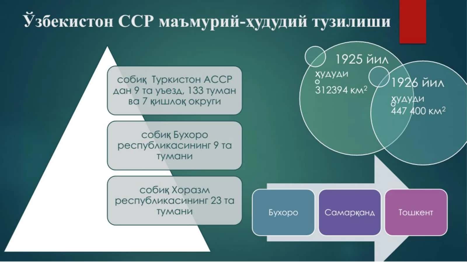O„ZBEKISTONNING TARIXIY GEOGRAFIYASI (1924-1991-YILLAR) 2