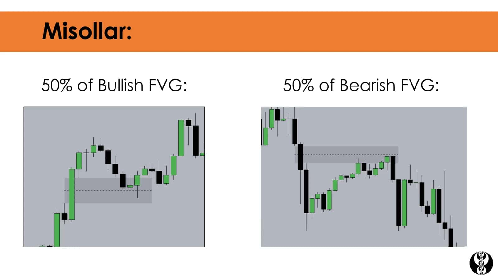 FAIR VALUE GAP (FVG) 2