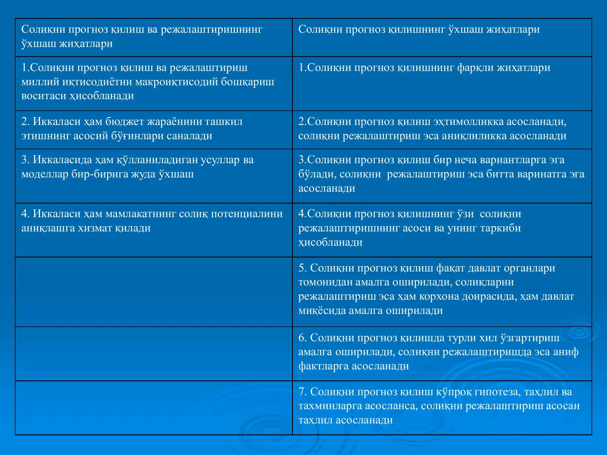 Солиқни прогноз қилишнинг турлари ва усуллари 2