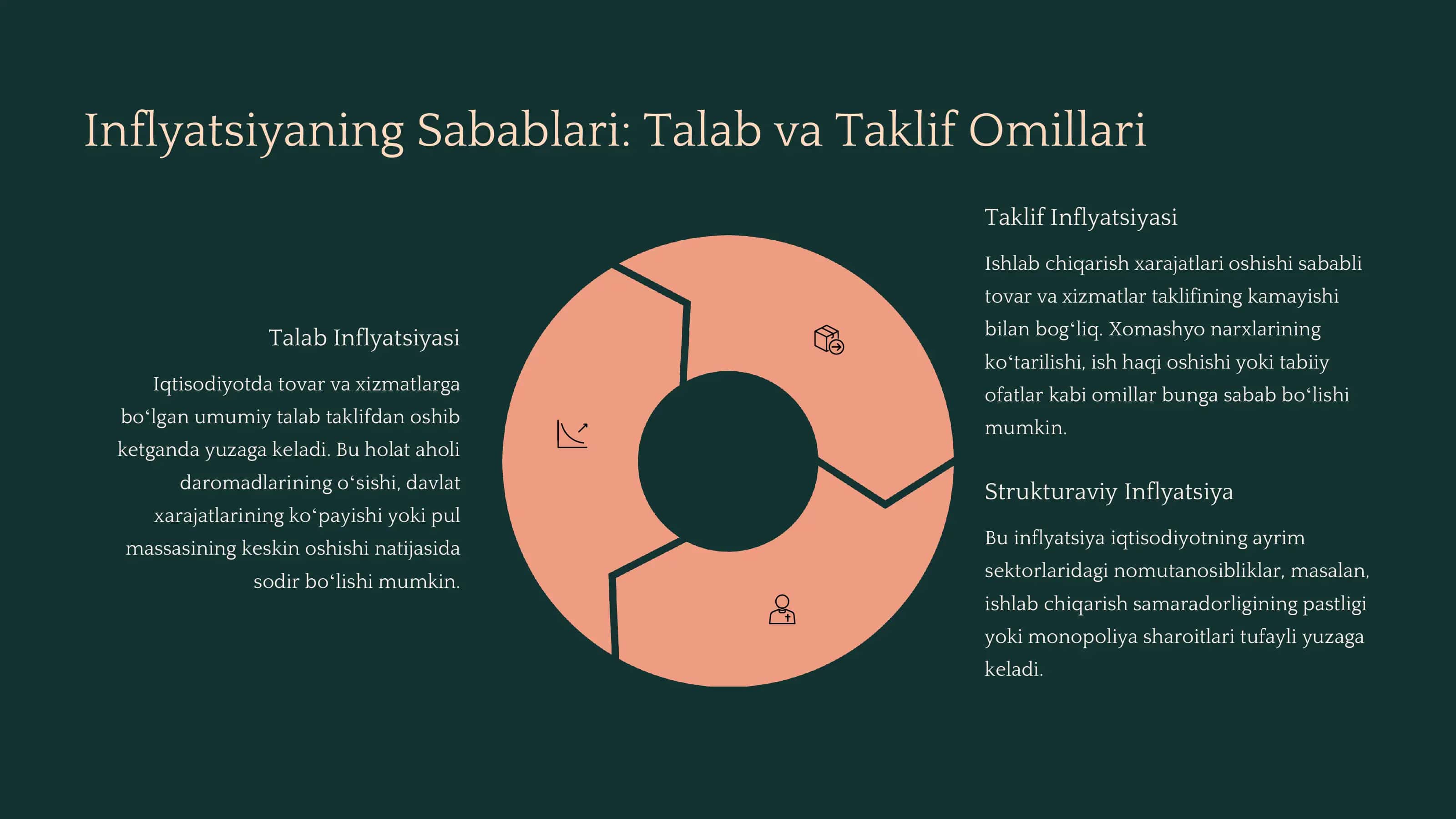 Inflyatsiyaning Mohiyati va Hisoblash Usullari 2