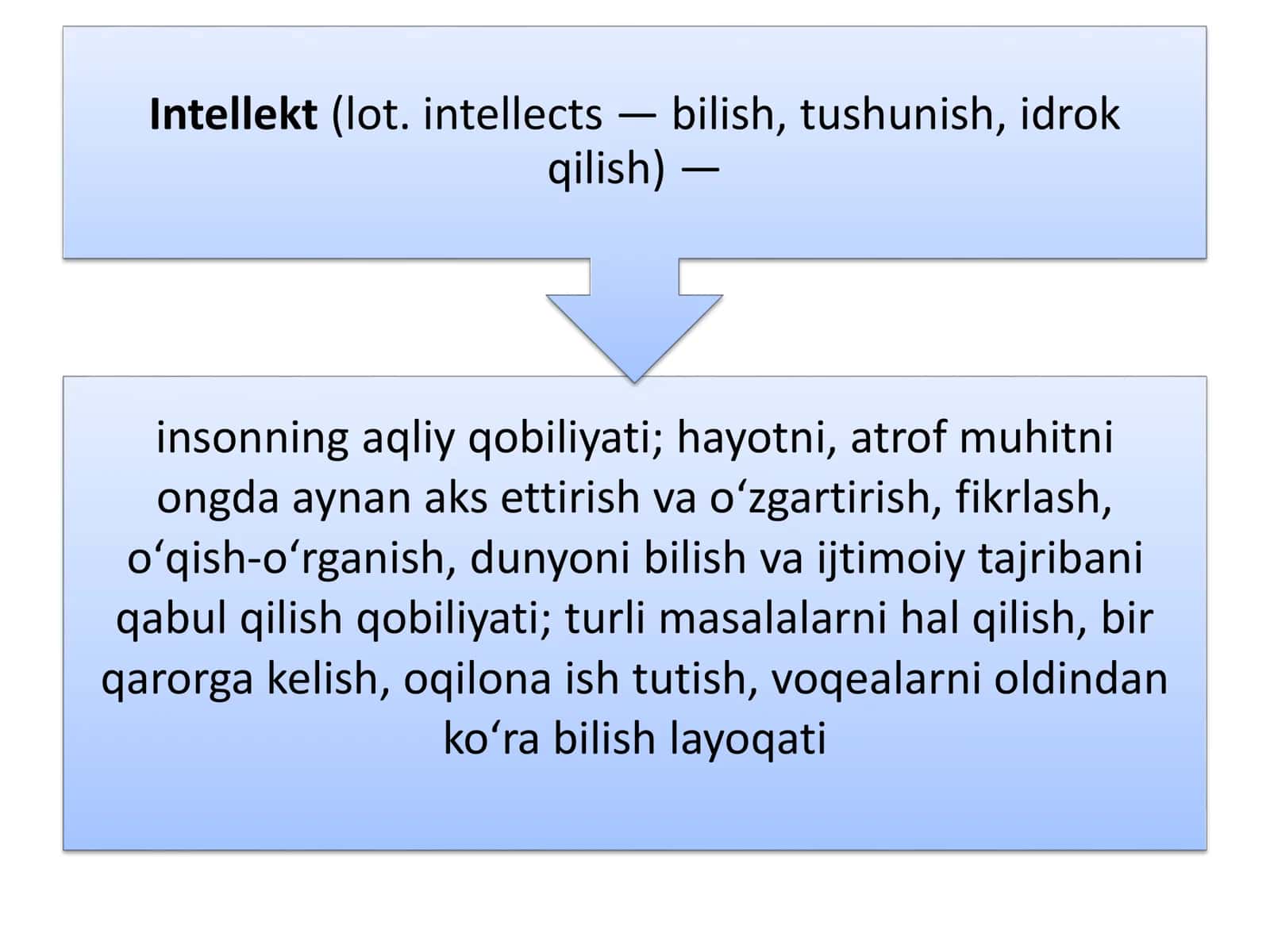 Tafakkurni bilish 2