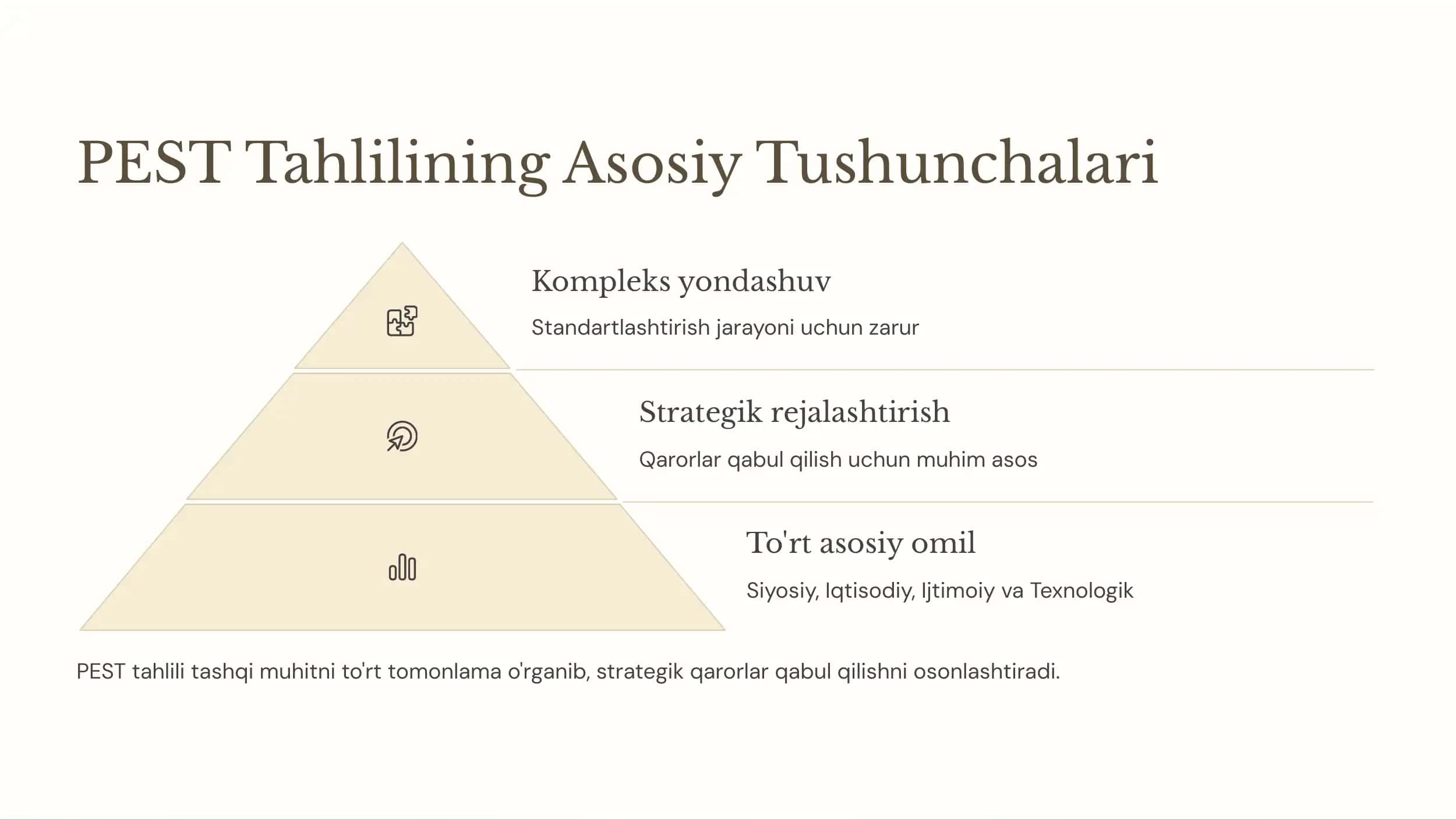 Standartlashtirish va PEST Tahlili 2