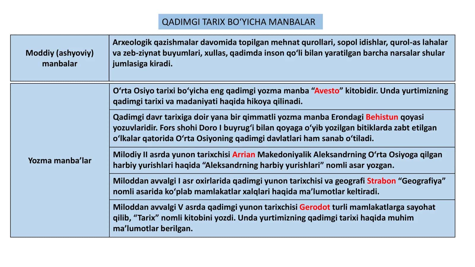6-sinf 2022-yil Qo'llanma 2