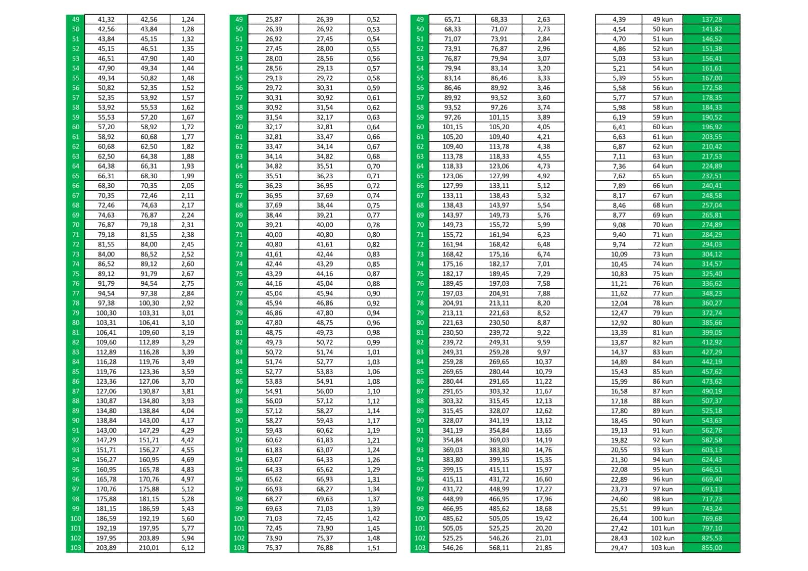 10$ dan +100 000$ gacha kunlik jadval 345kunlik! 2