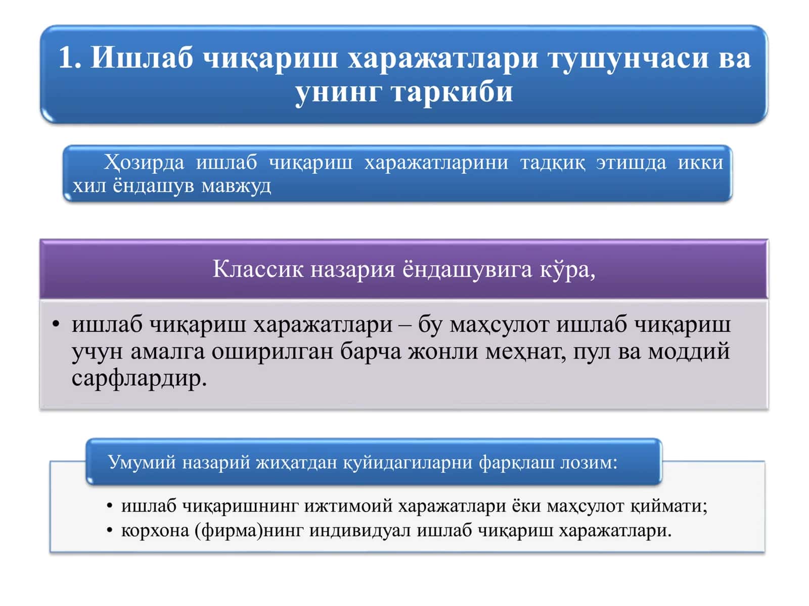 КОРХОНА (ФИРМА) ХАРАЖАТЛАРИ ВА ФОЙДАСИ 2