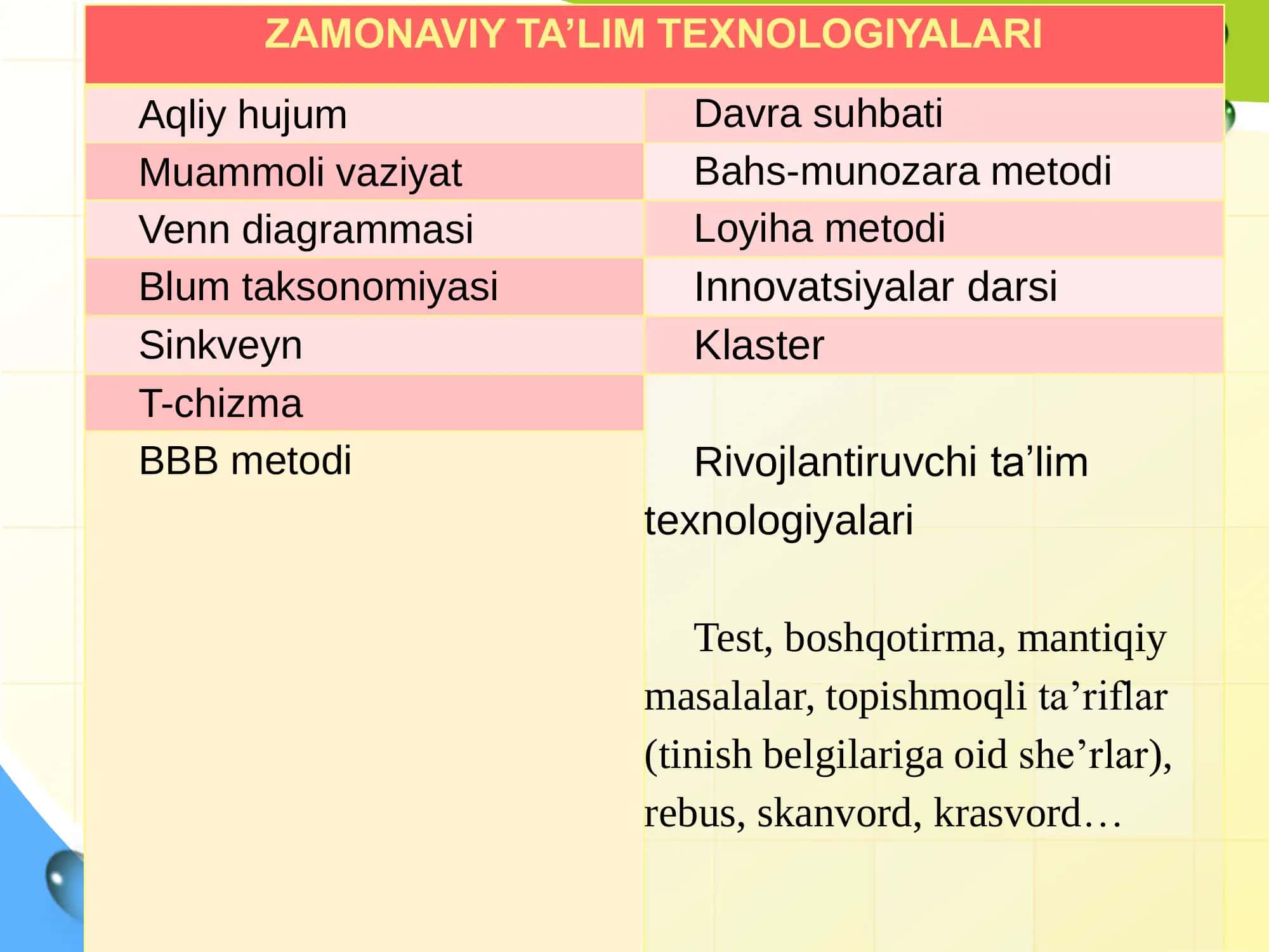 O‘quvchi shaxsini rivojlantirishga qaratilgan ta’lim 2