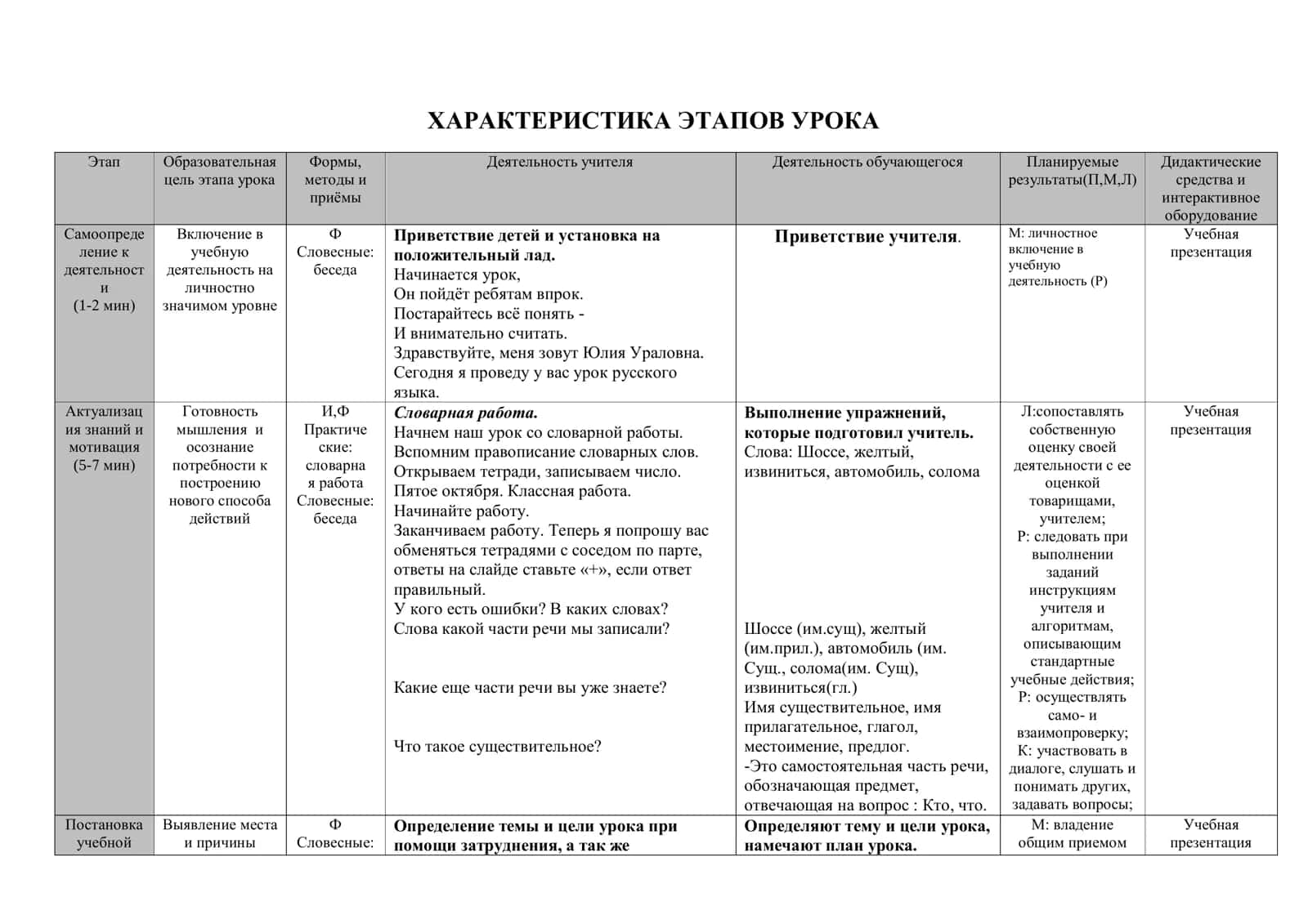 Имя числительное ТЕХНОЛОГИЧЕСКАЯ КАРТА УРОКА РУССКОГО ЯЗЫКА 2